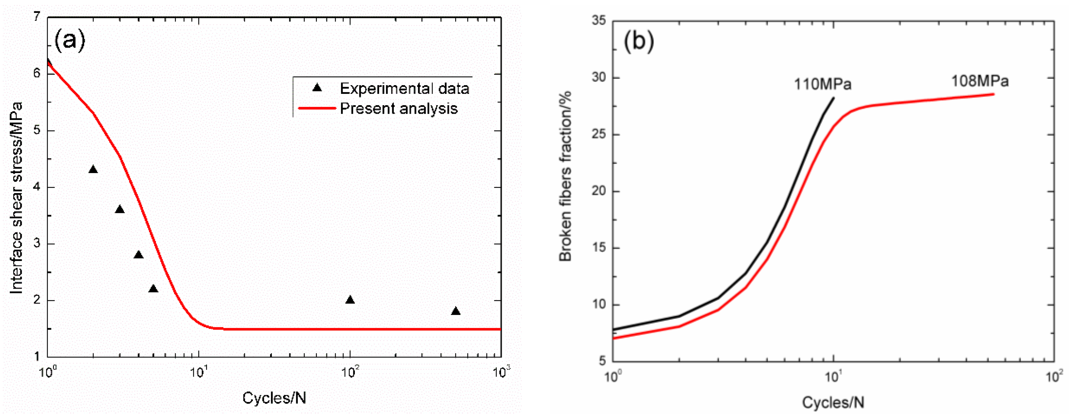 Materials 09 00207 g005a