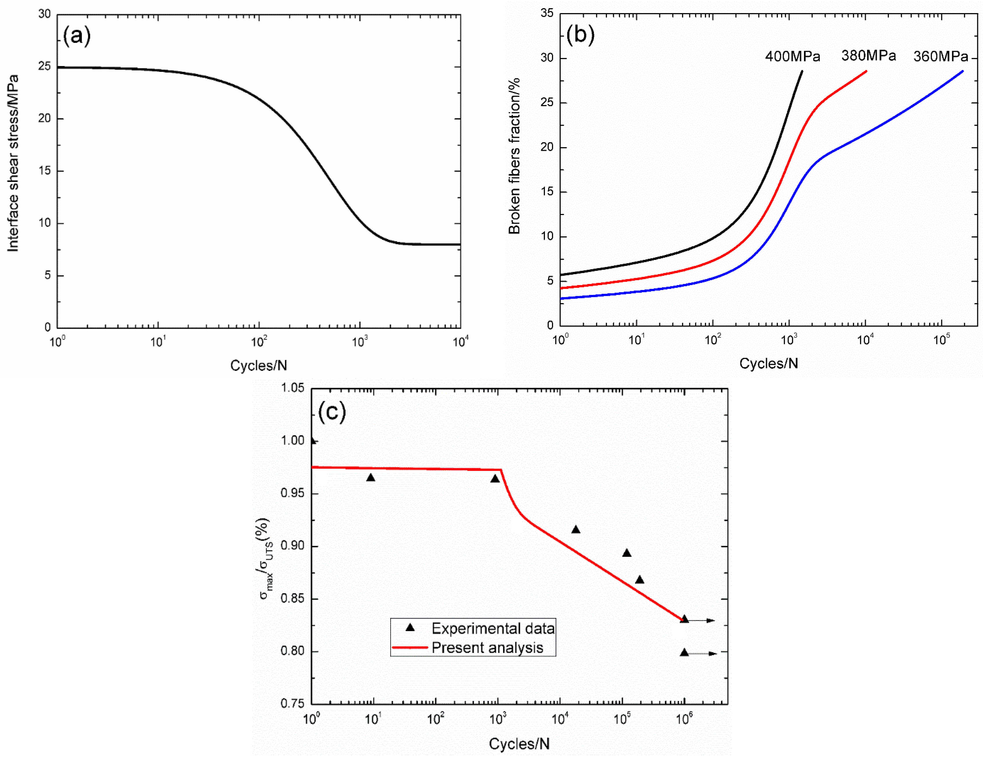 Materials 09 00207 g006