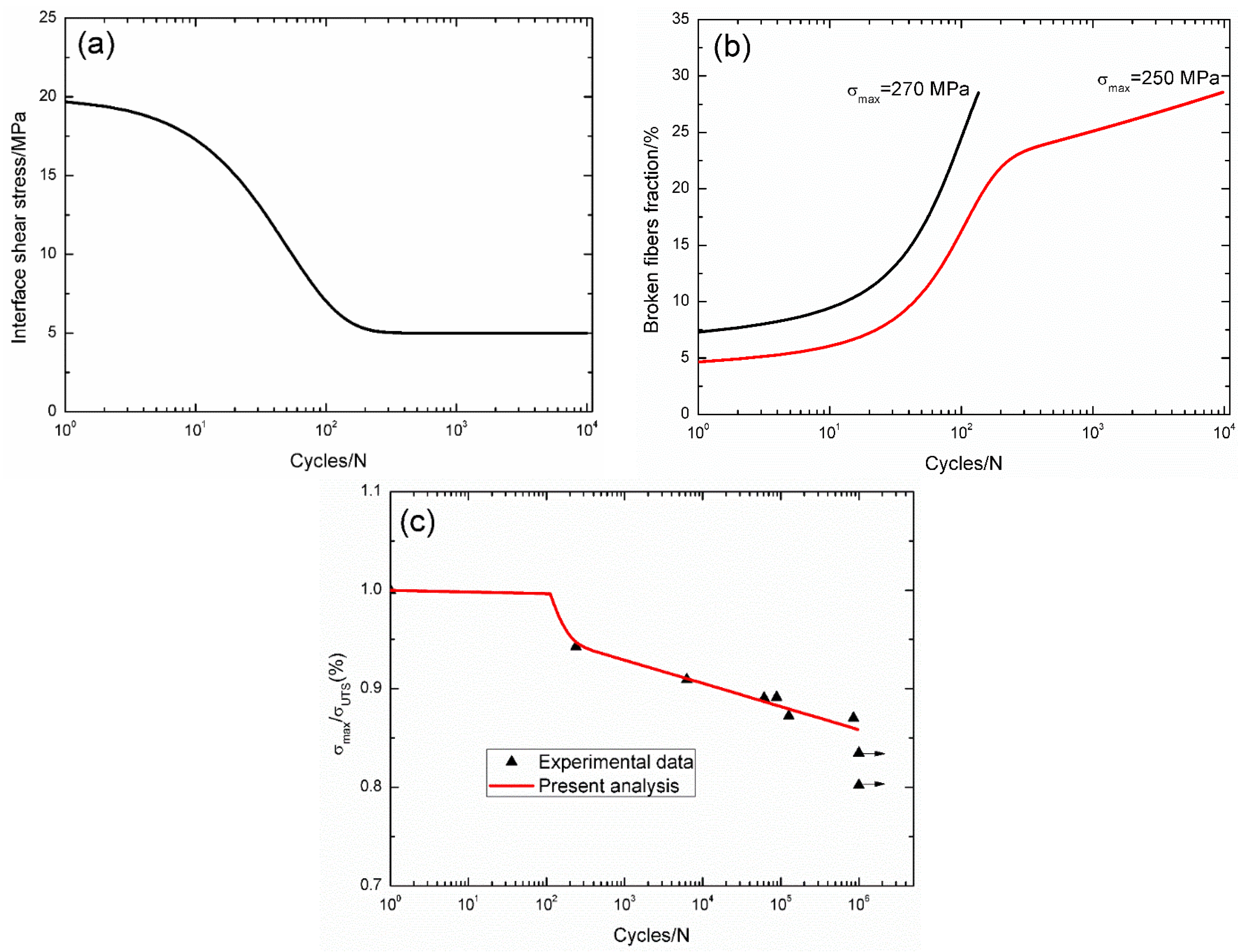 Materials 09 00207 g008