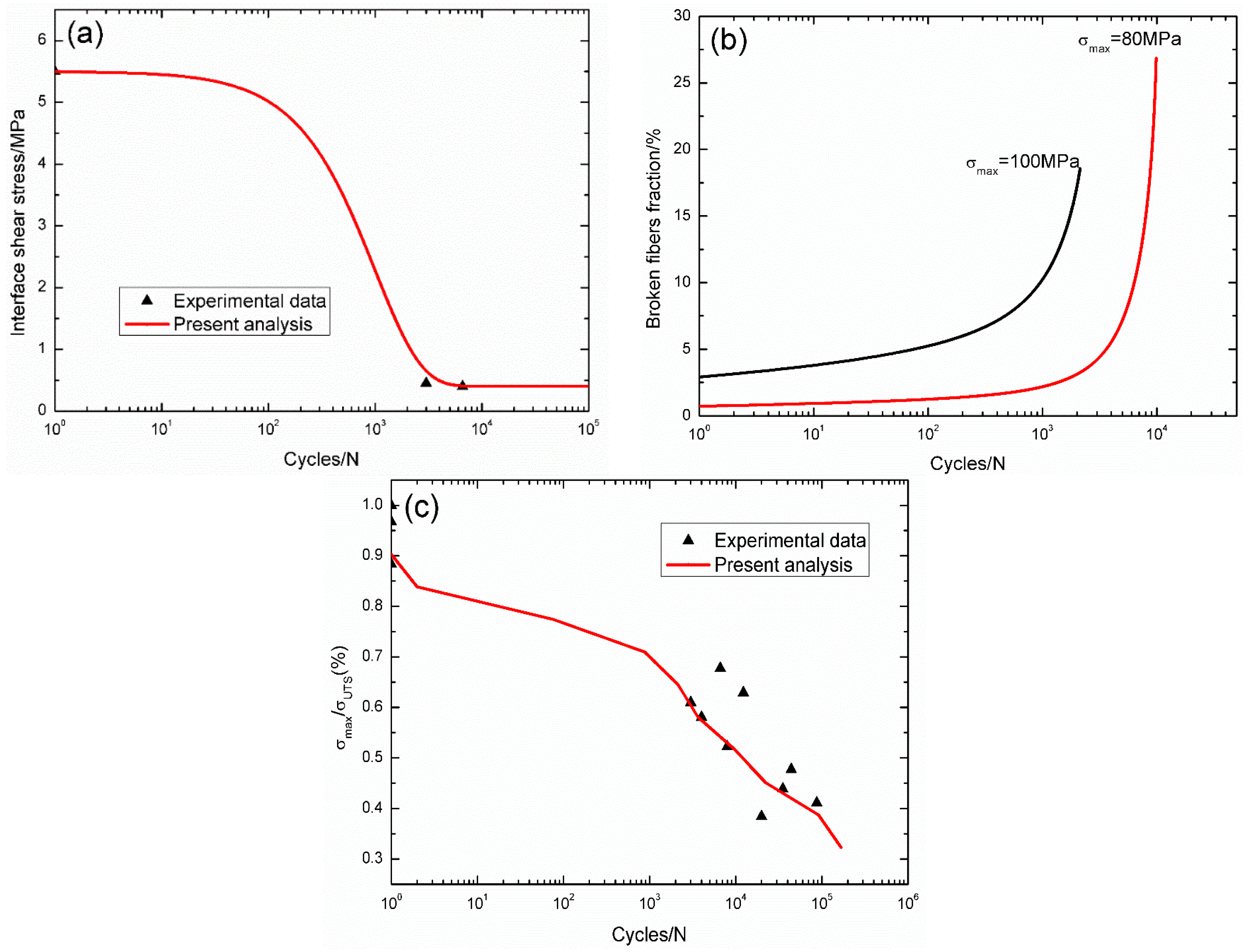 Materials 09 00207 g010