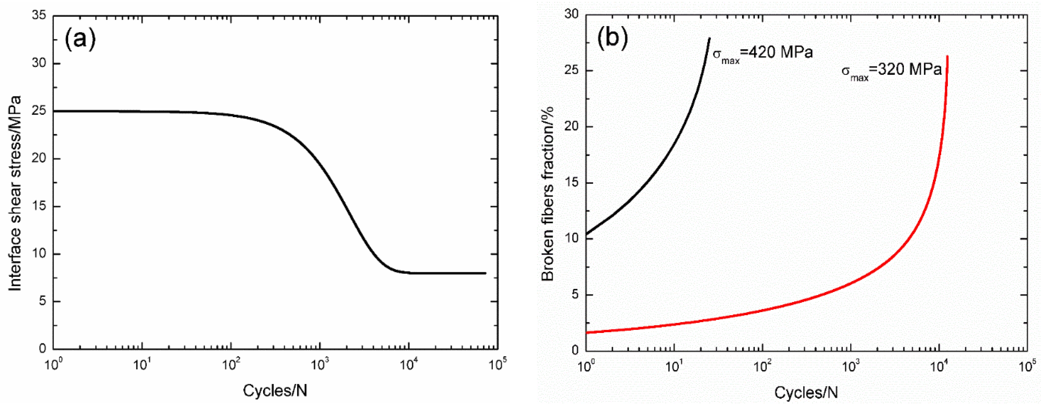 Materials 09 00207 g011a