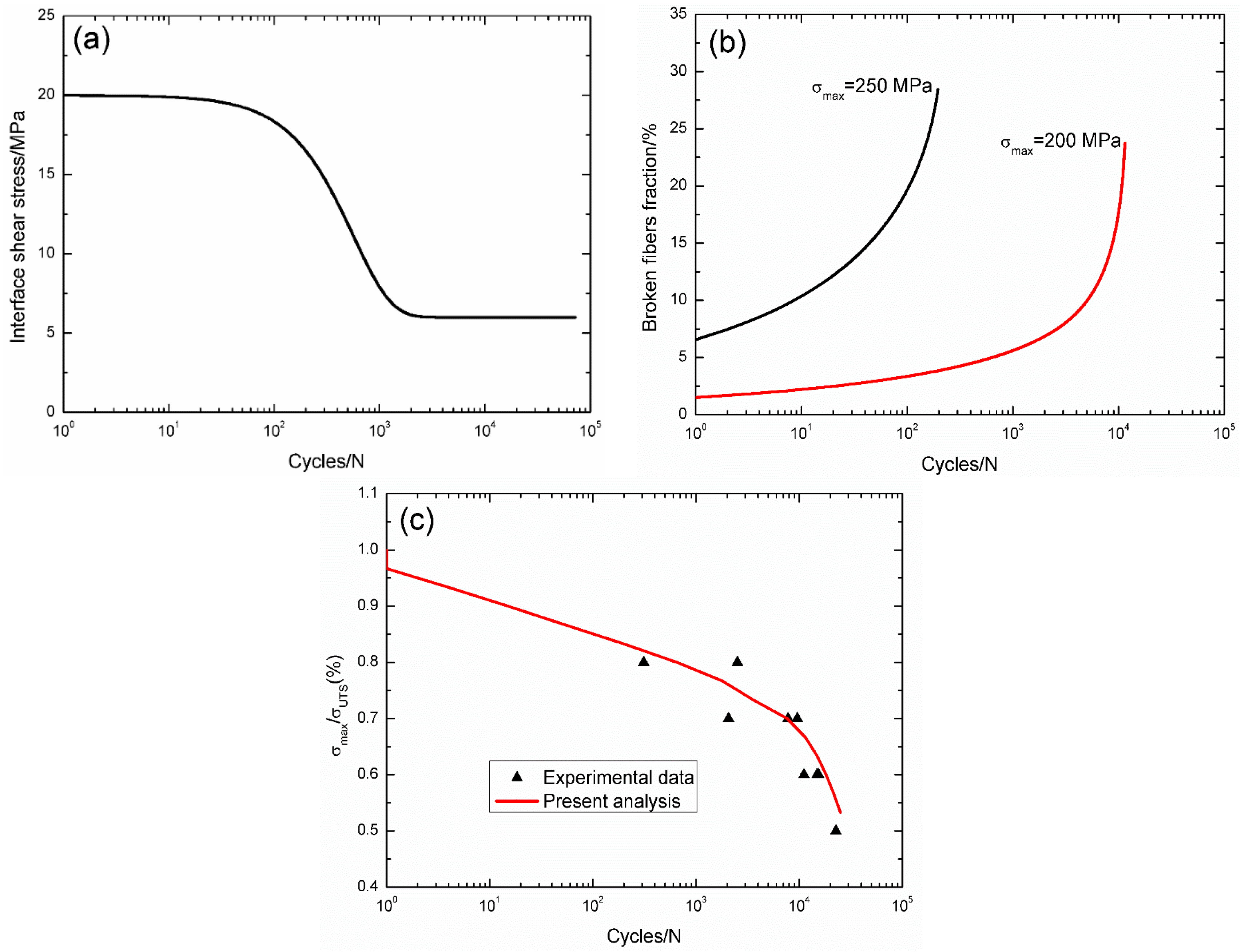 Materials 09 00207 g012