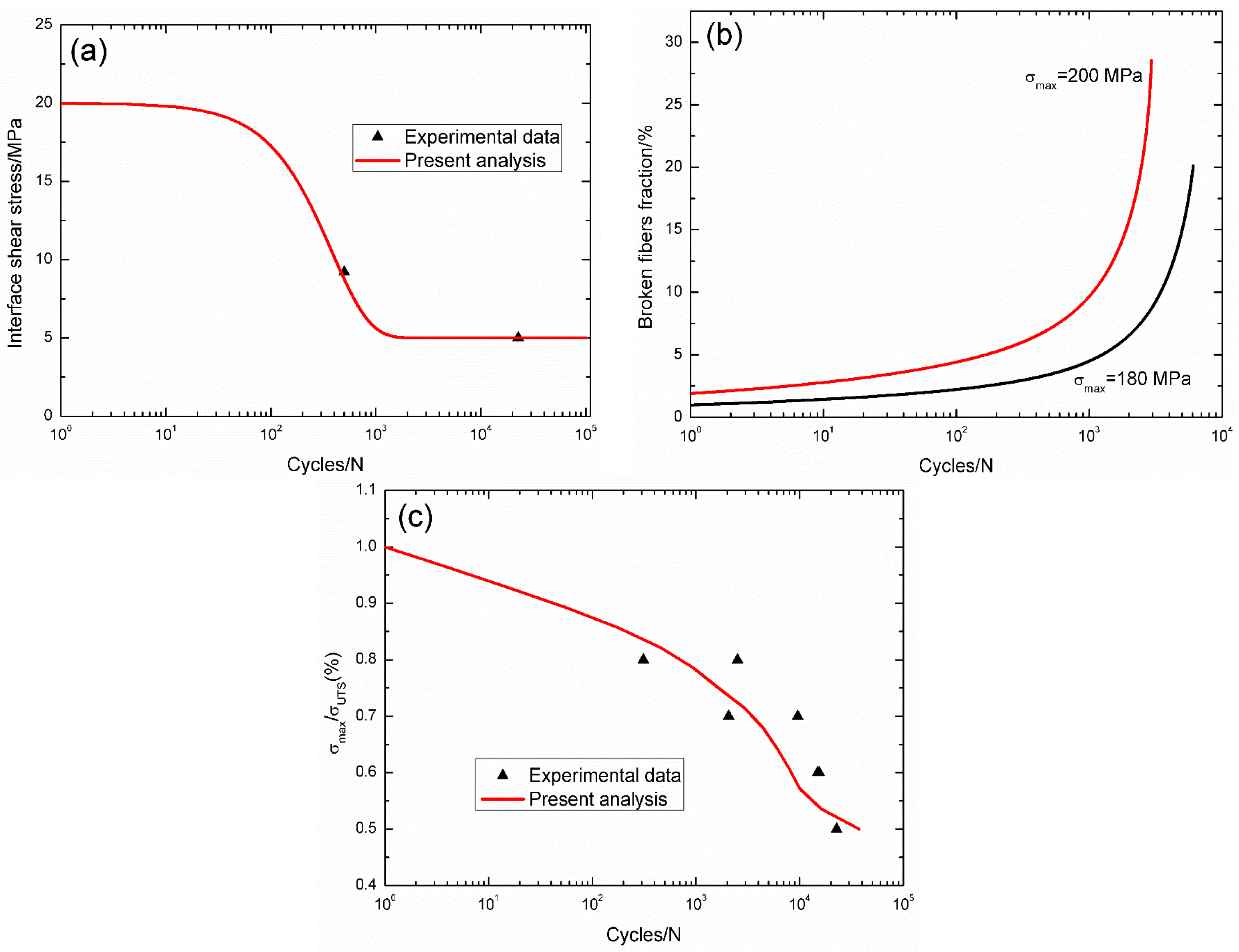 Materials 09 00207 g013