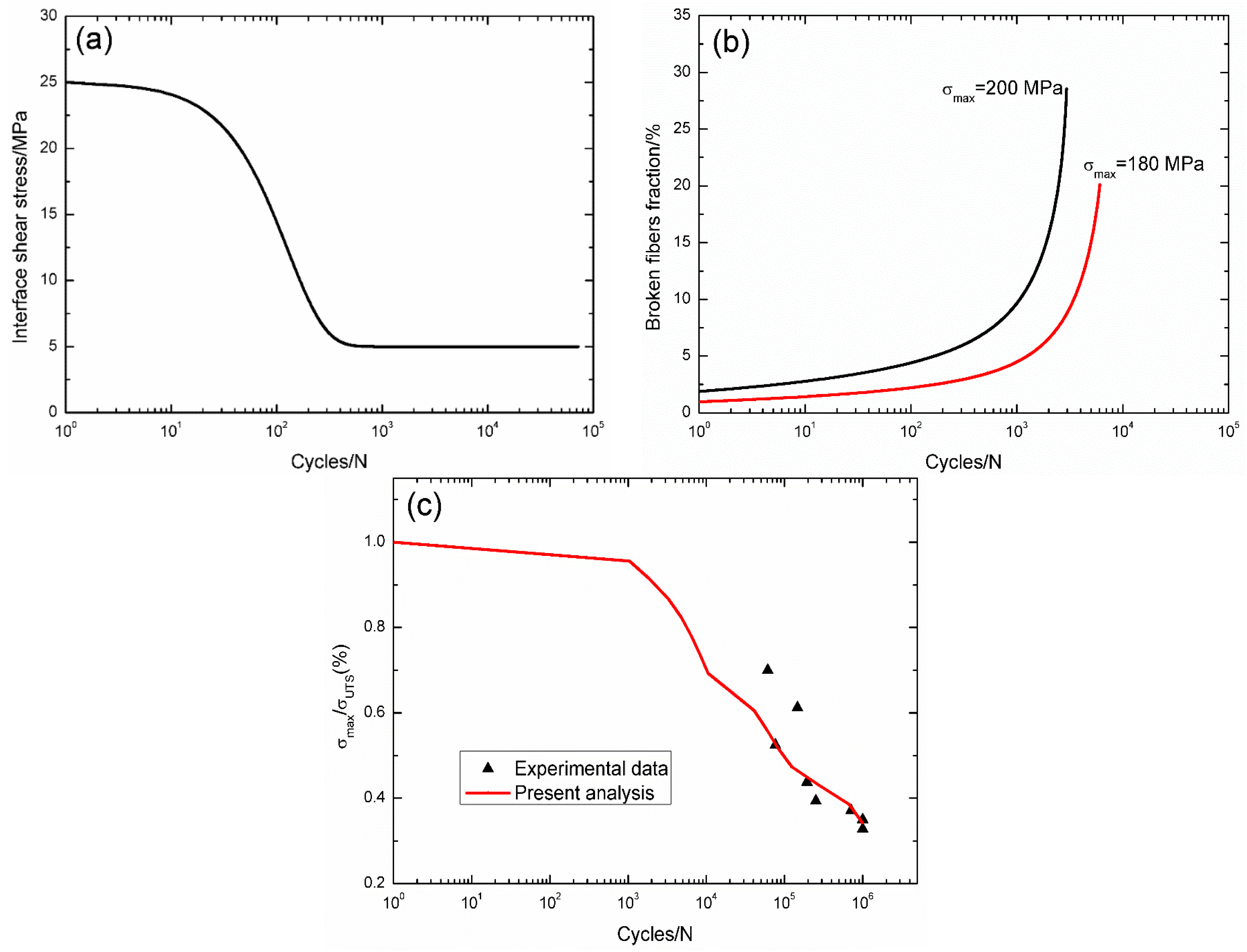 Materials 09 00207 g014