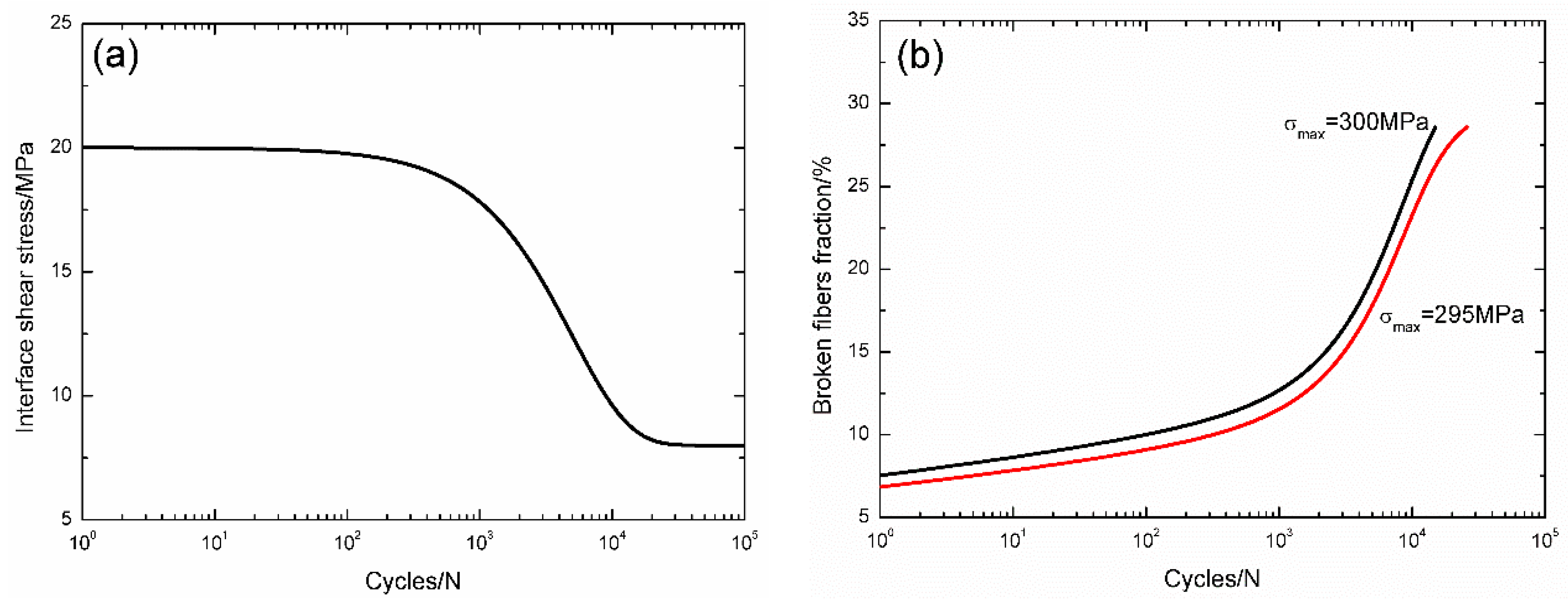 Materials 09 00207 g015a