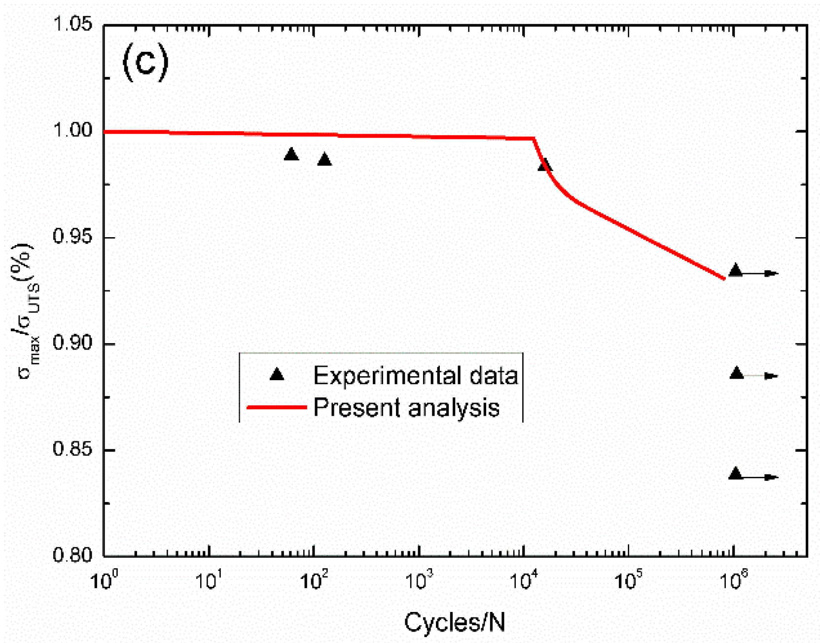Materials 09 00207 g015b