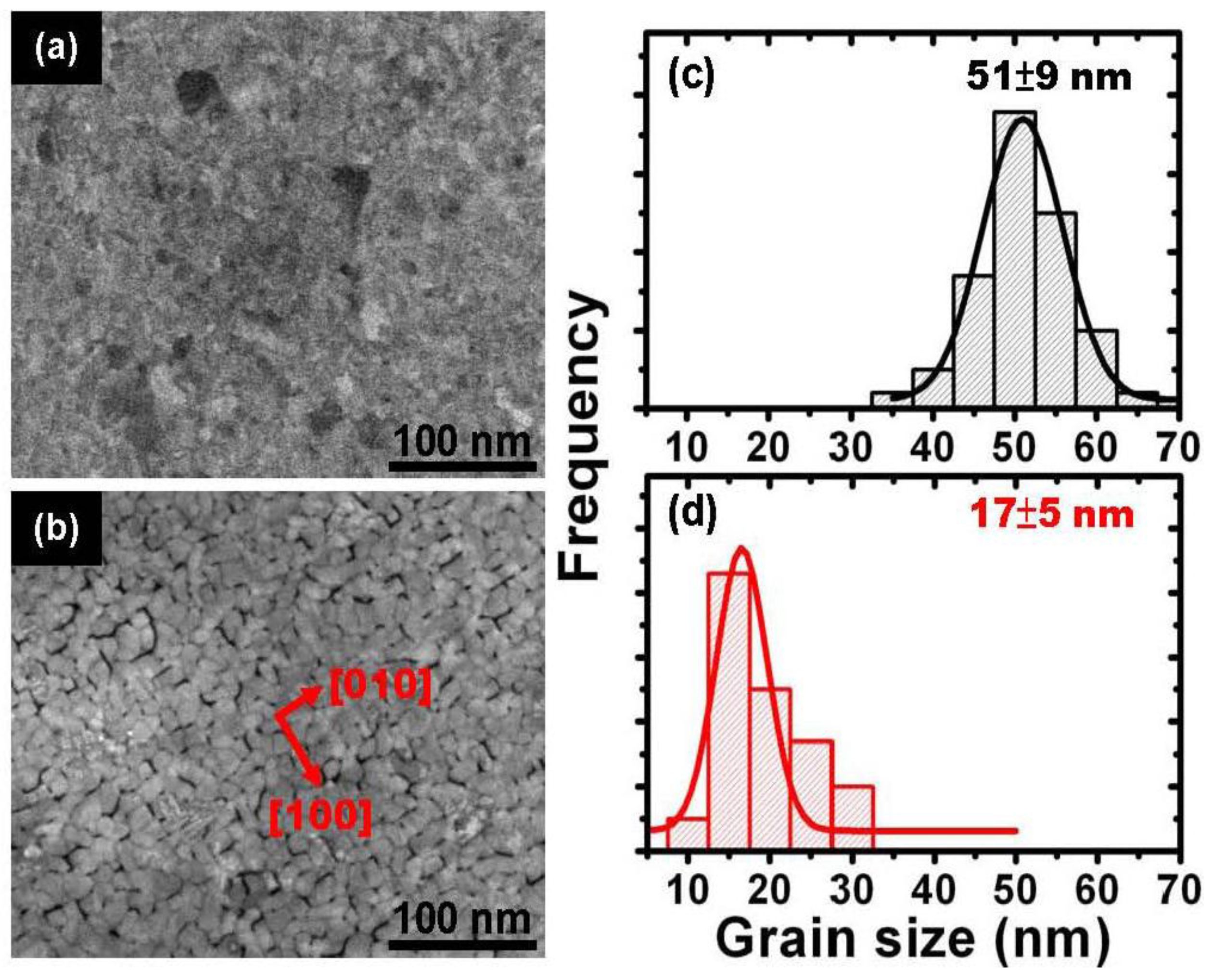 Materials 09 00209 g001