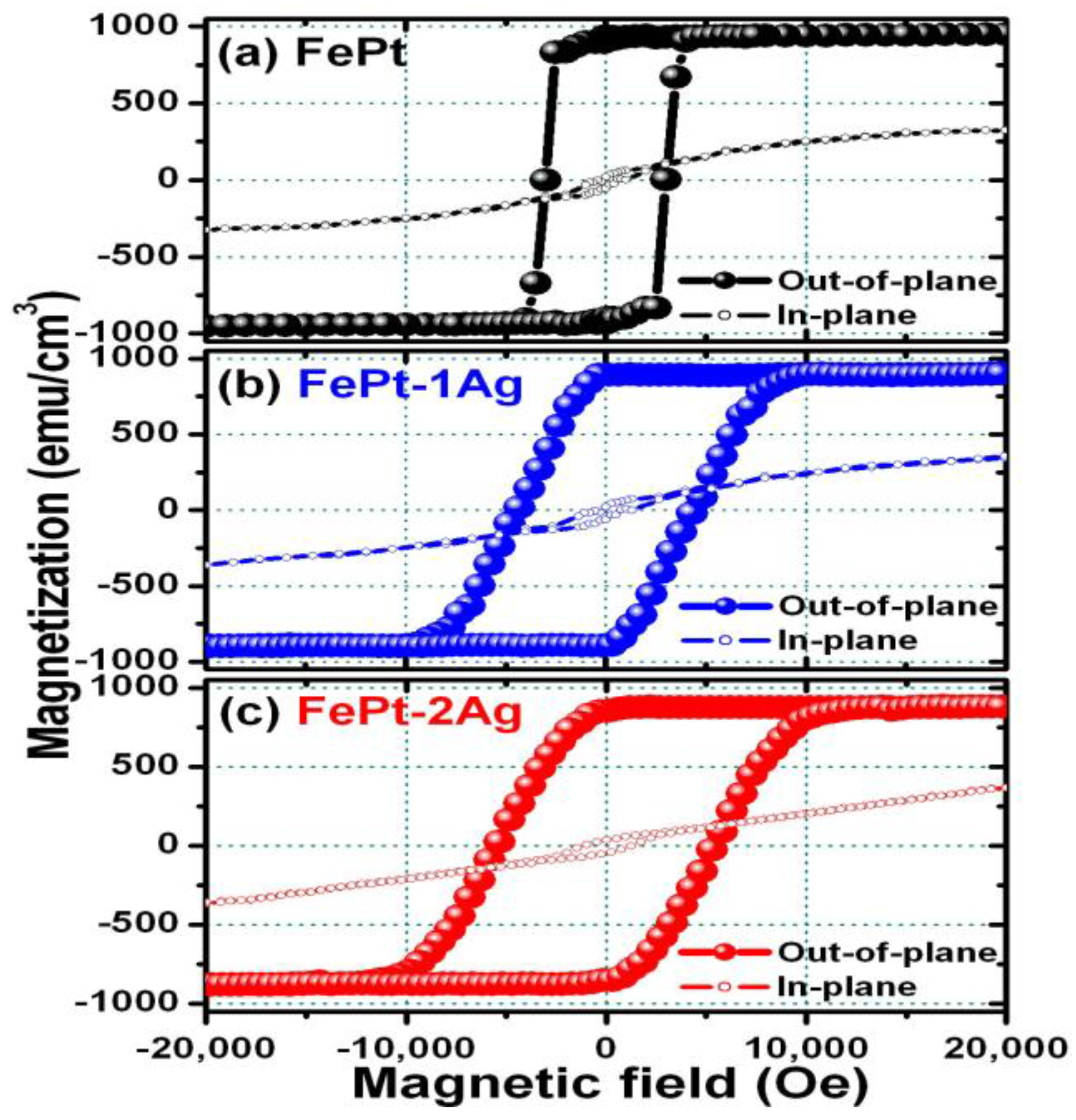 Materials 09 00209 g002