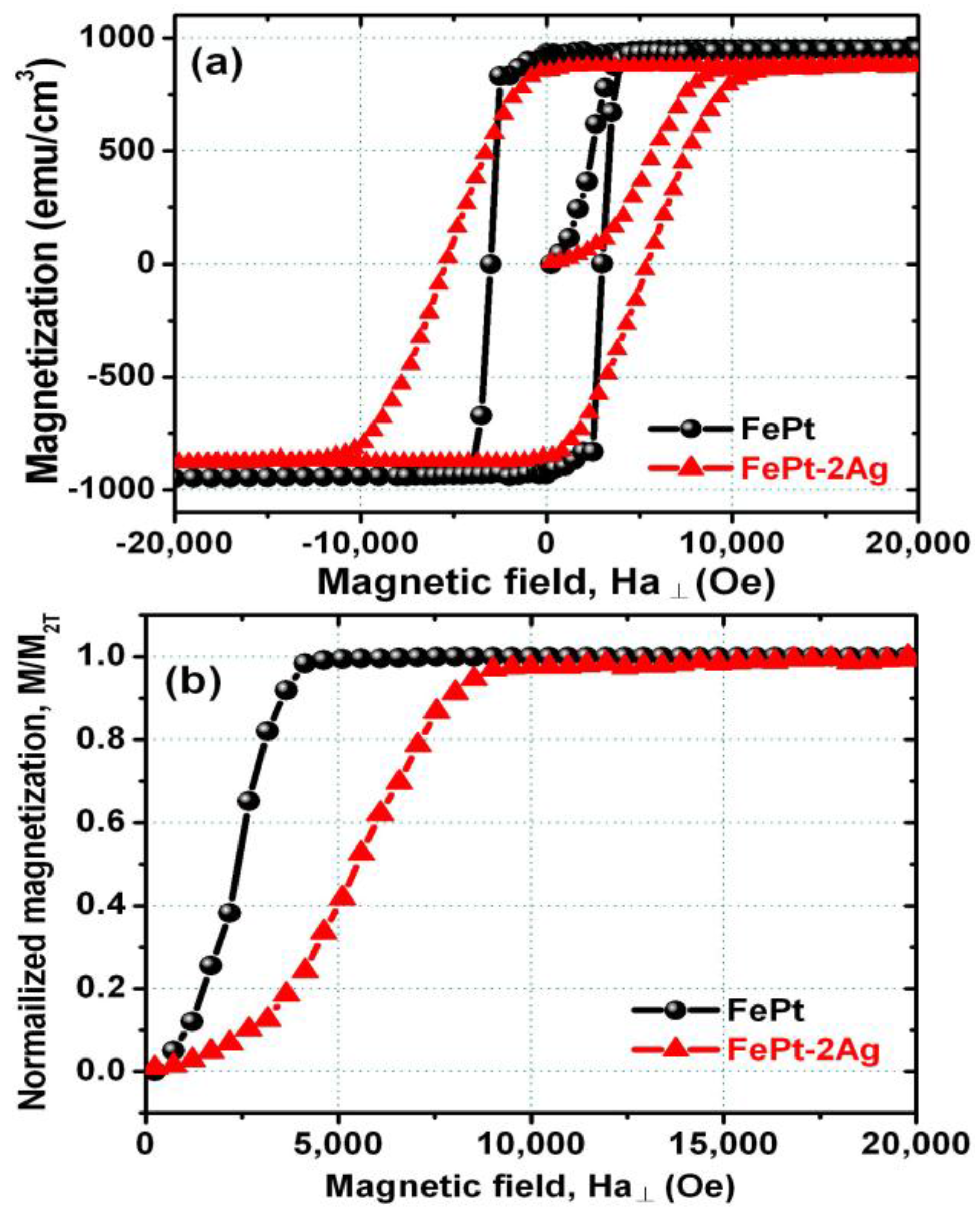 Materials 09 00209 g003