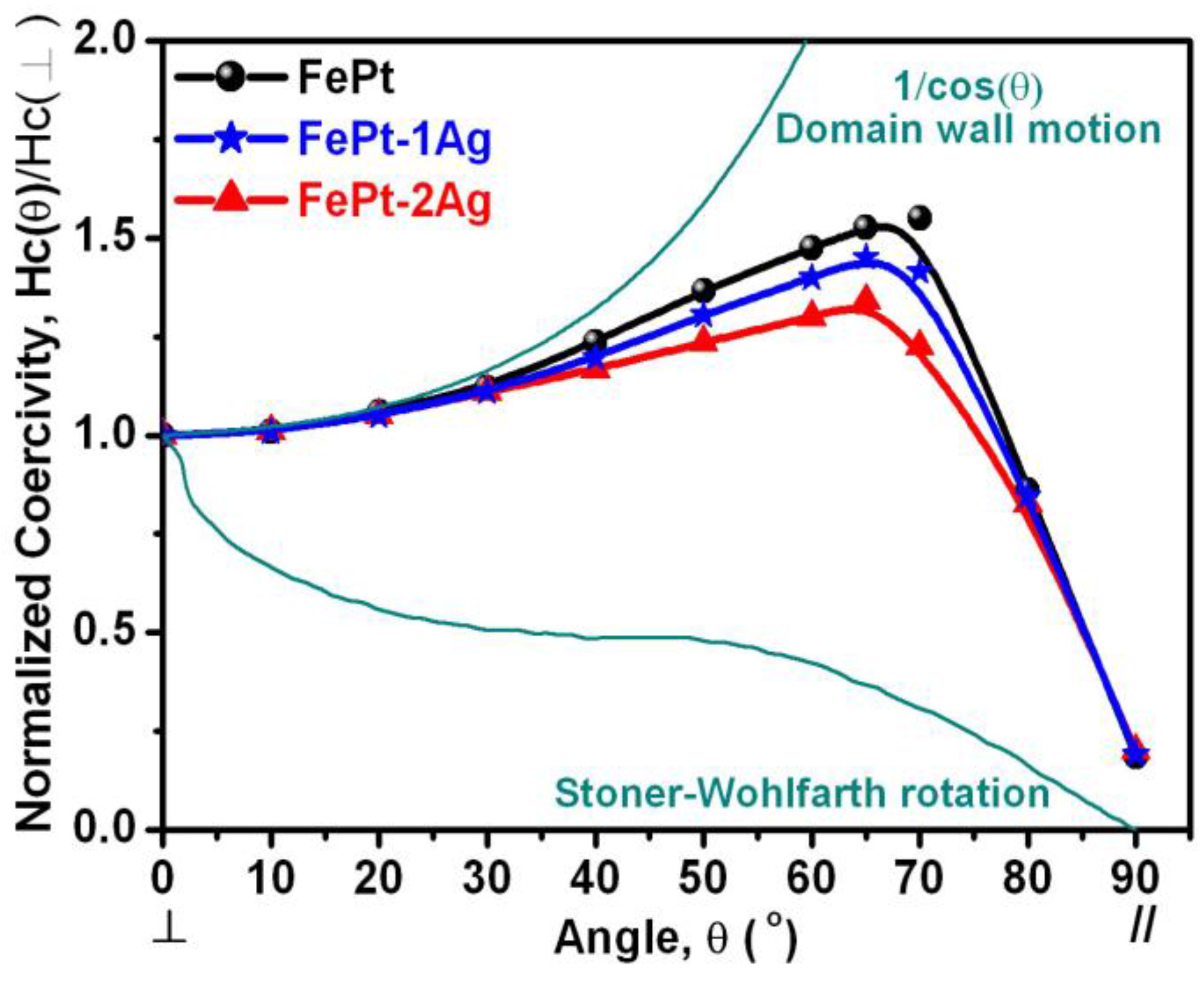Materials 09 00209 g004