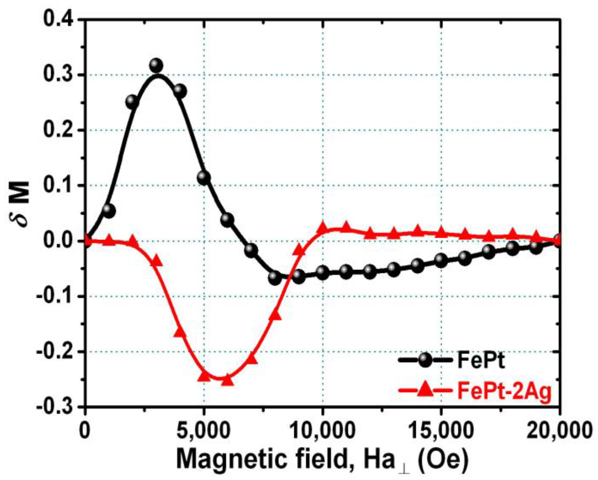 Materials 09 00209 g005