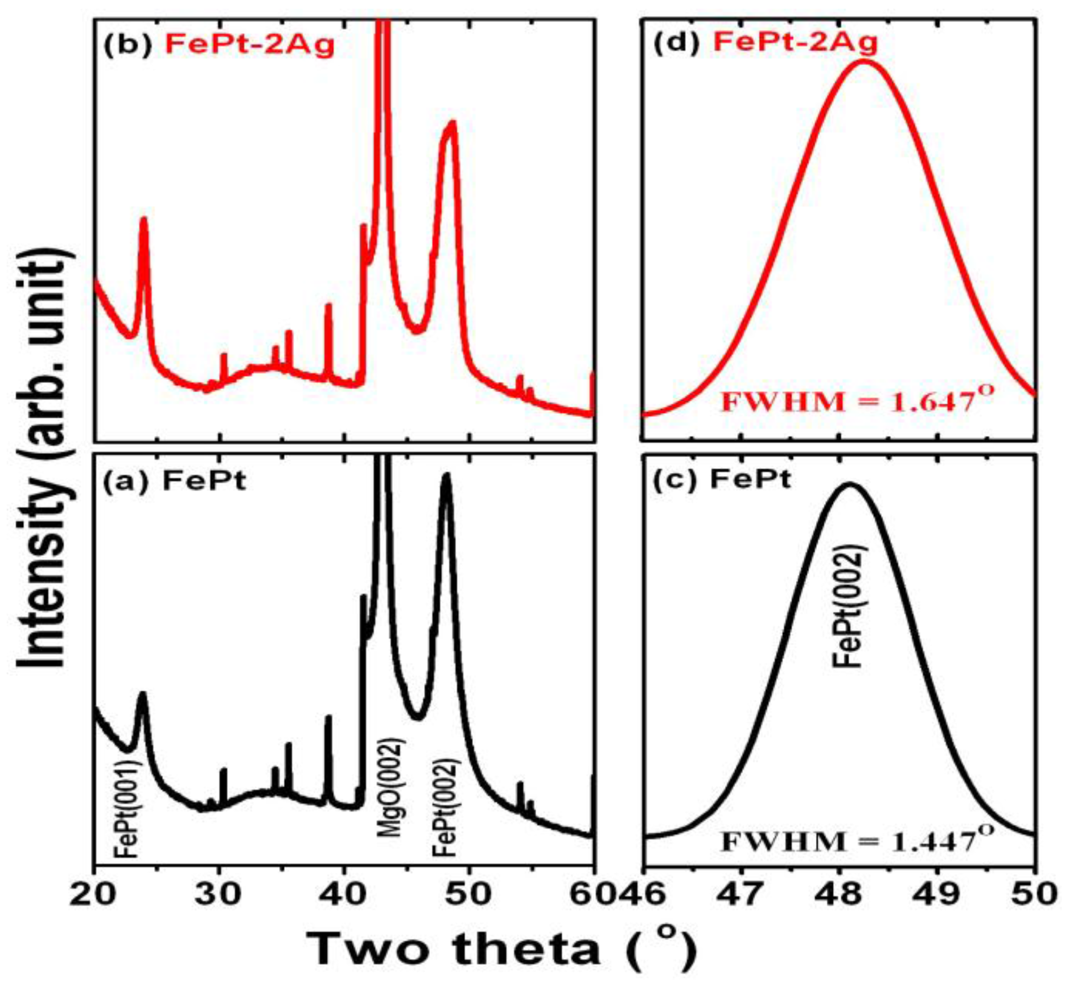 Materials 09 00209 g006