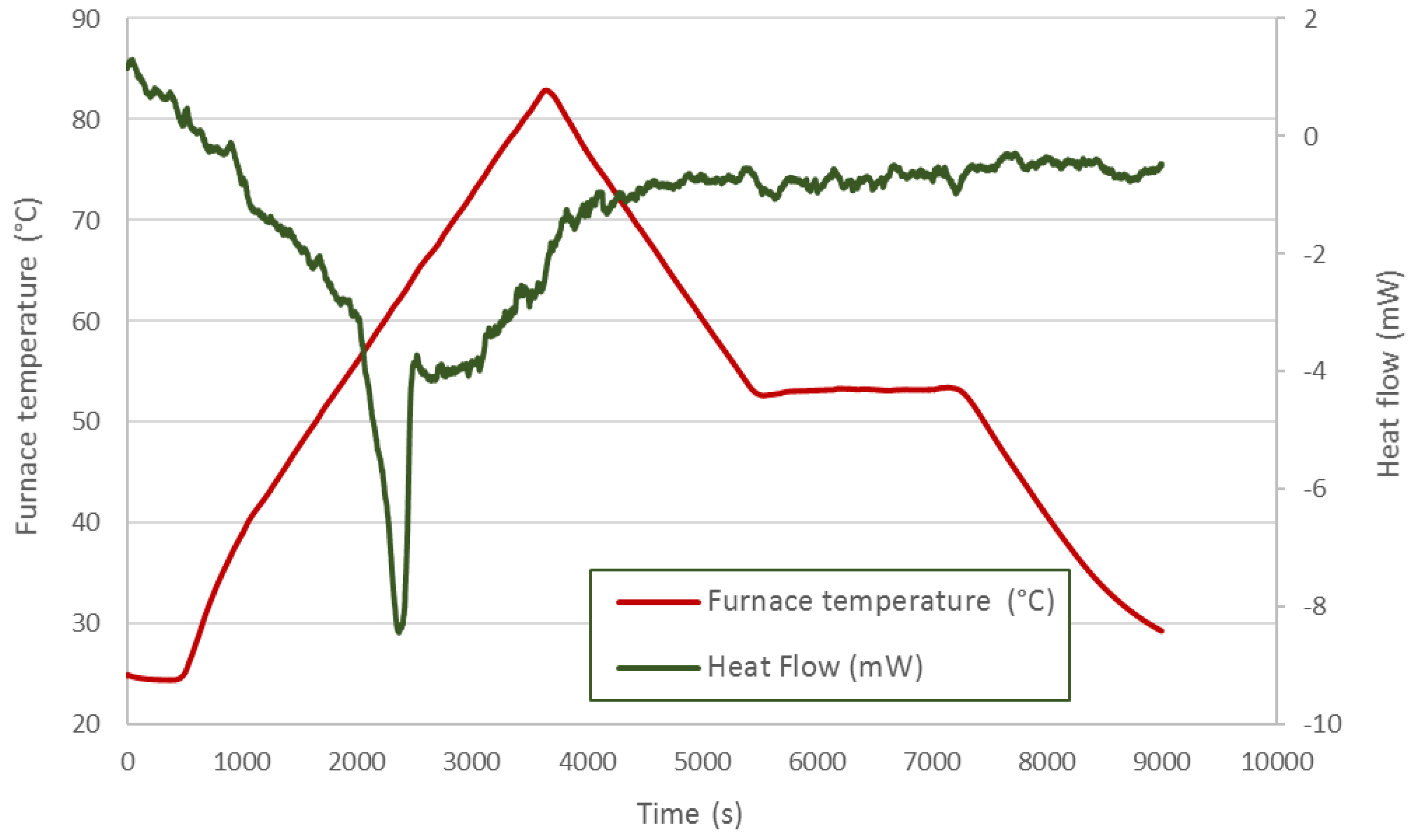 Materials 09 00213 g007