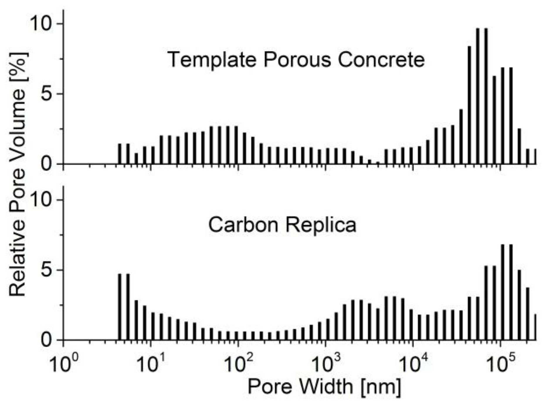 Materials 09 00214 g003