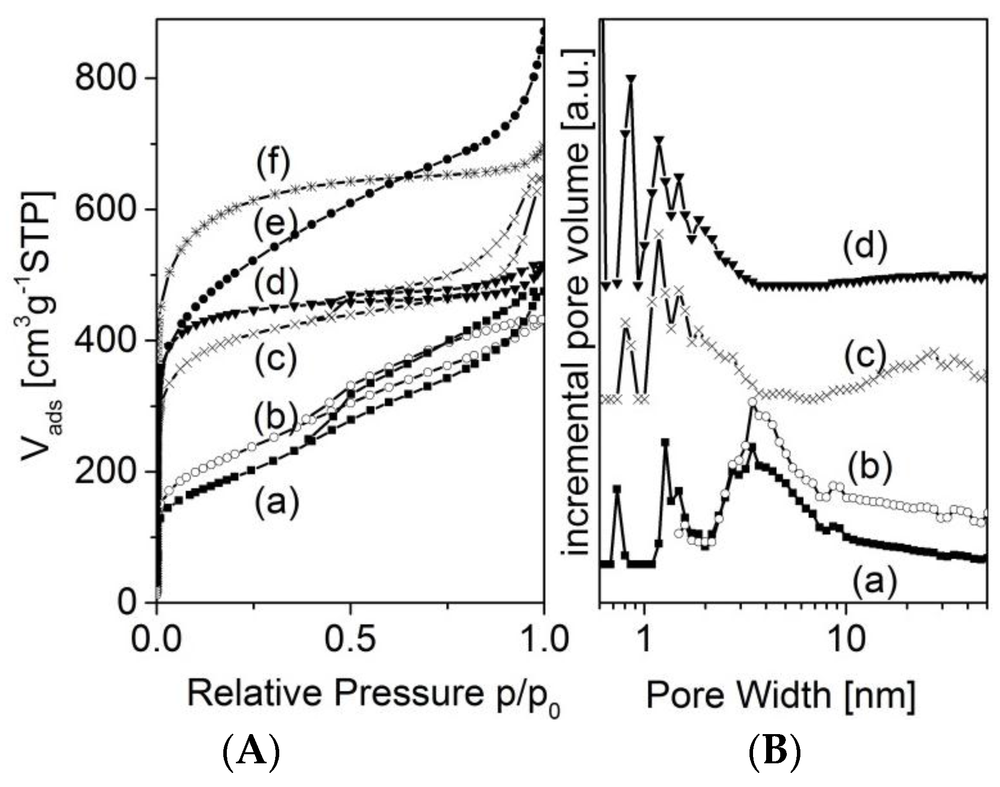 Materials 09 00214 g006