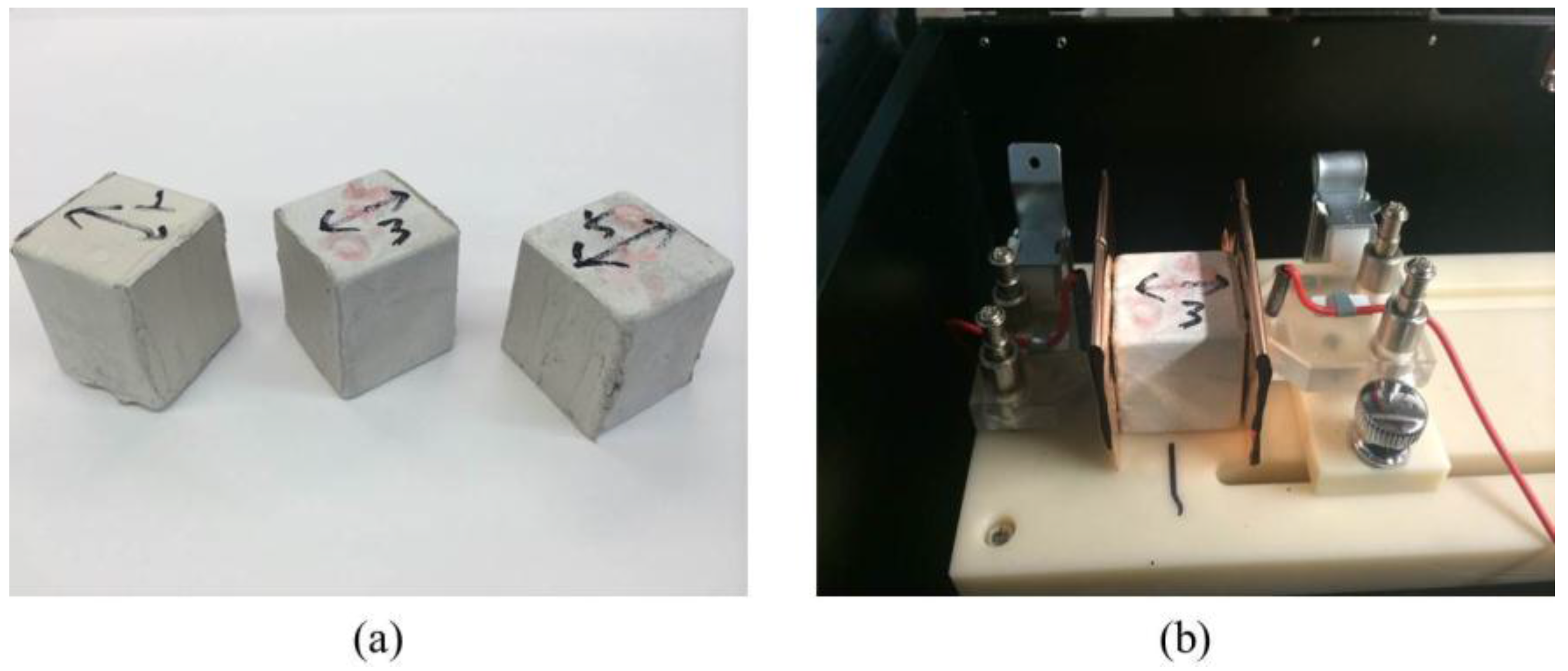 Materials 09 00220 g003