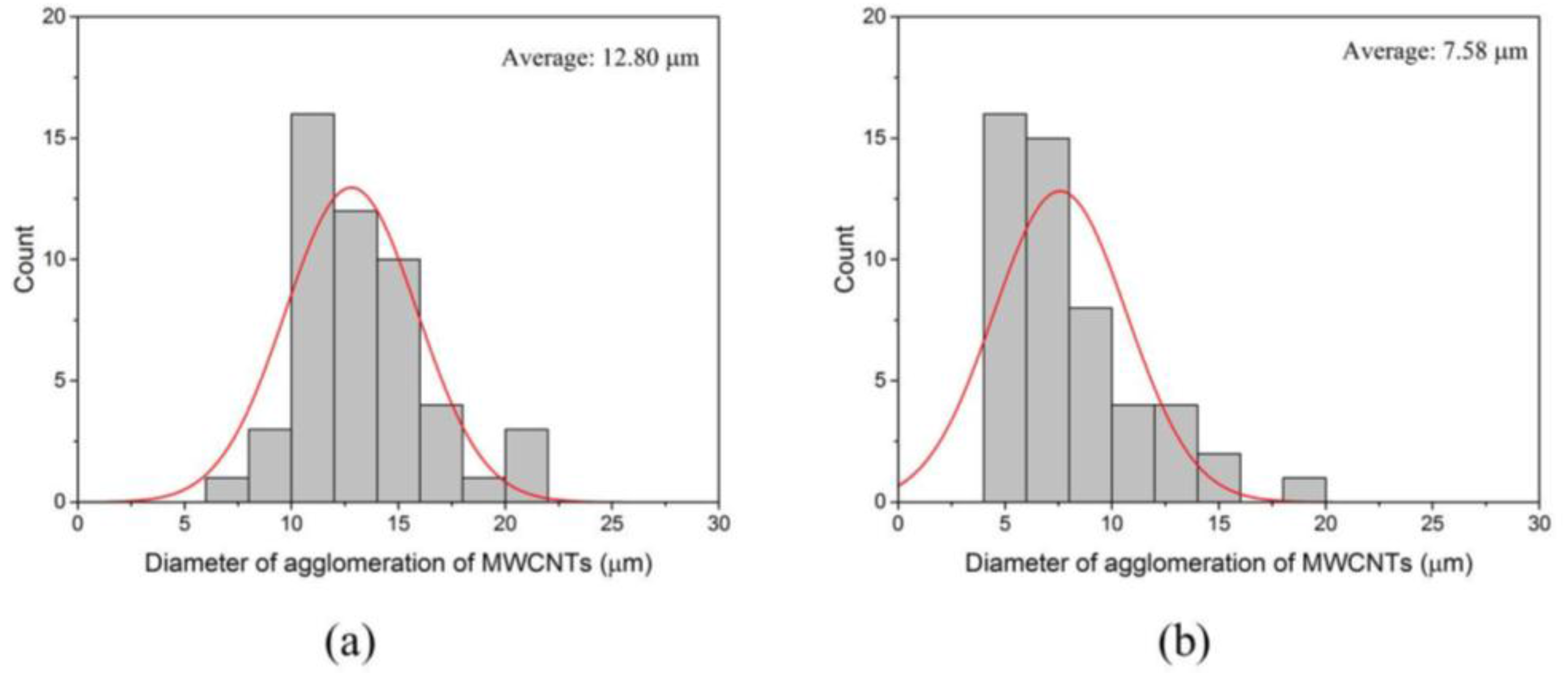 Materials 09 00220 g007