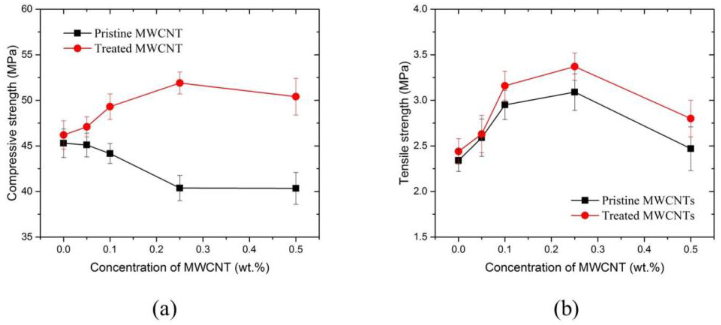 Materials 09 00220 g008