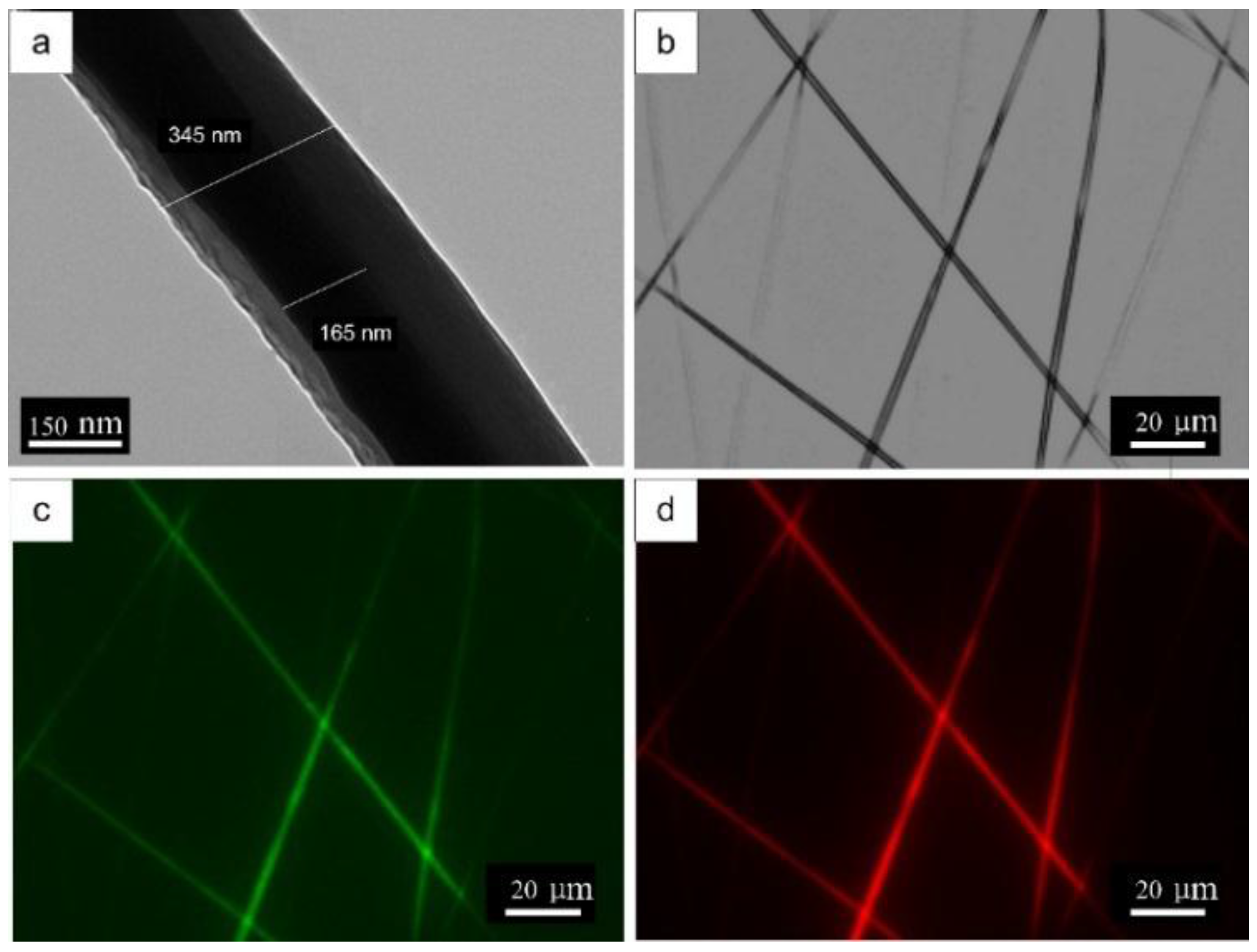 Materials 09 00221 g007