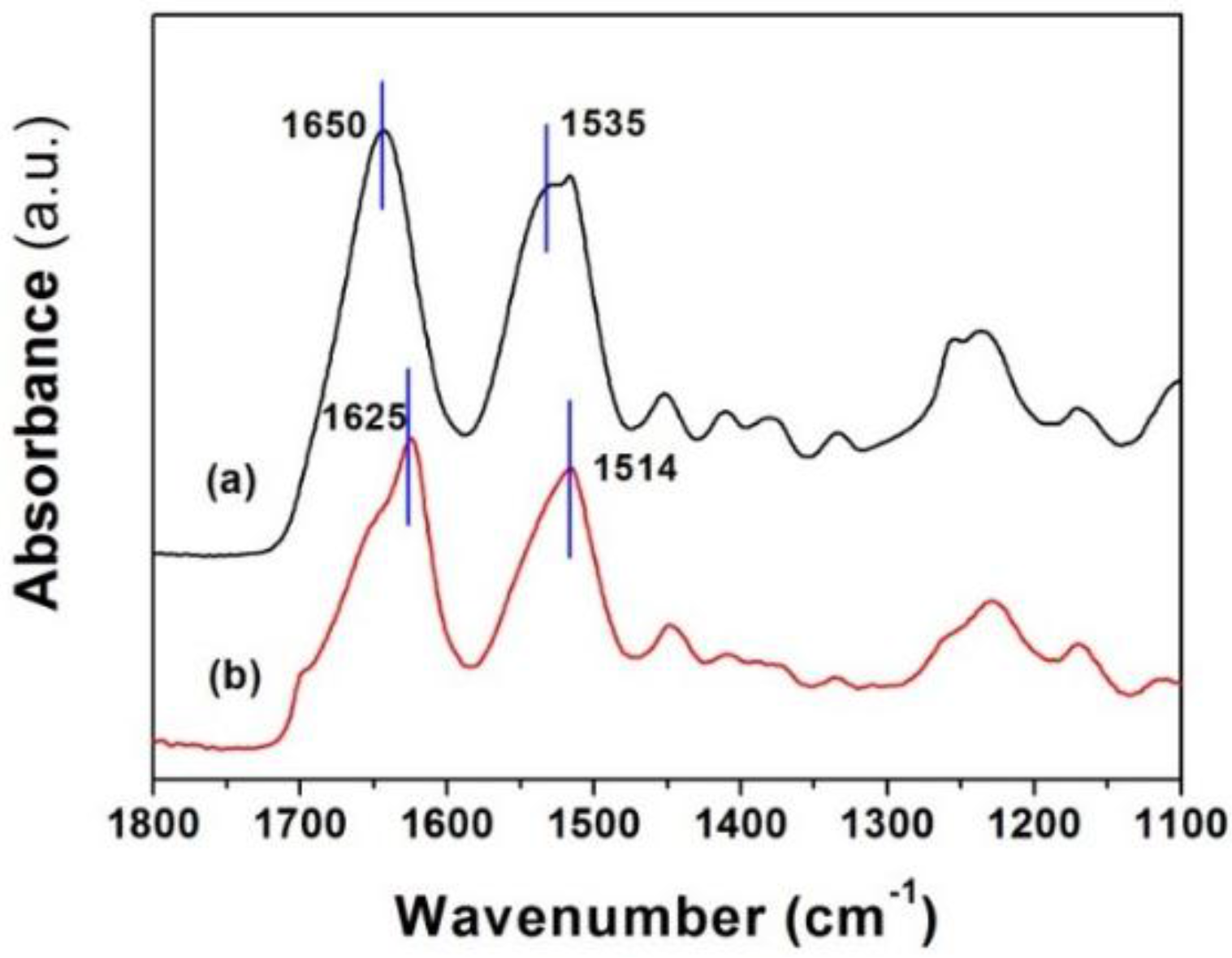 Materials 09 00221 g008