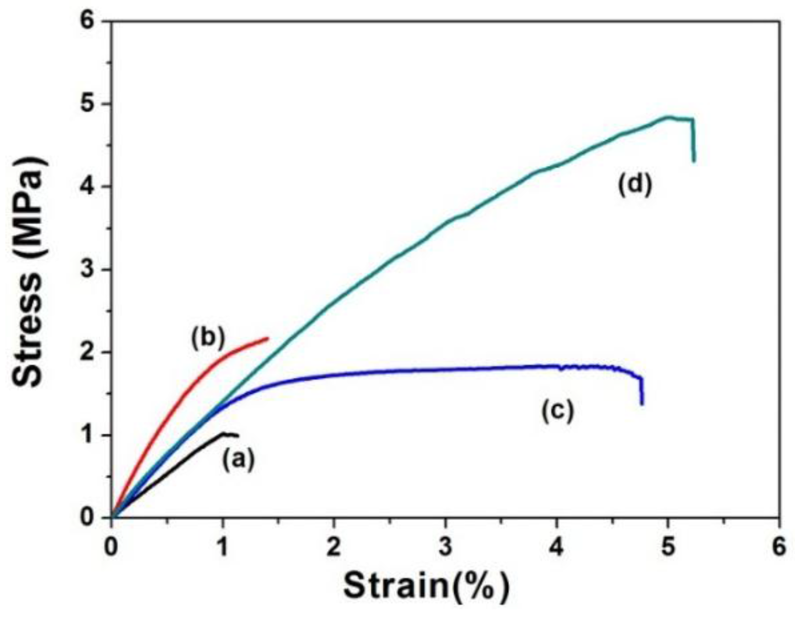 Materials 09 00221 g009
