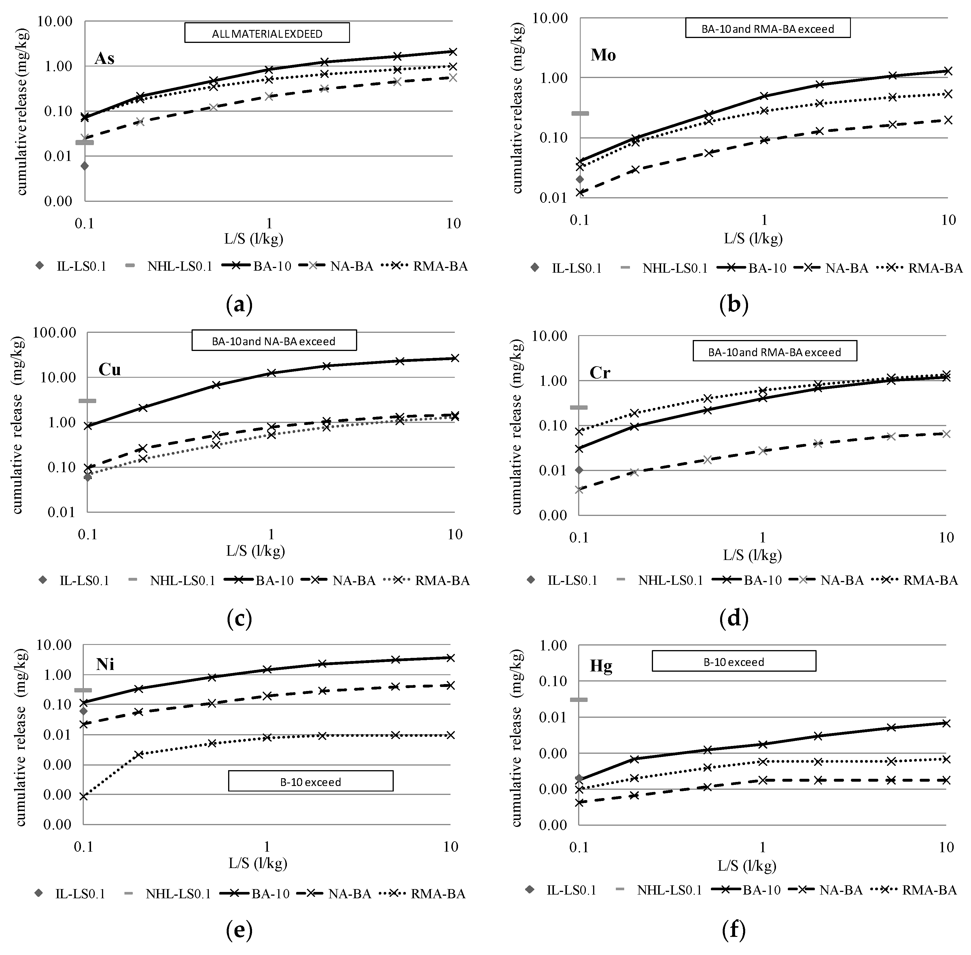 Materials 09 00228 g003