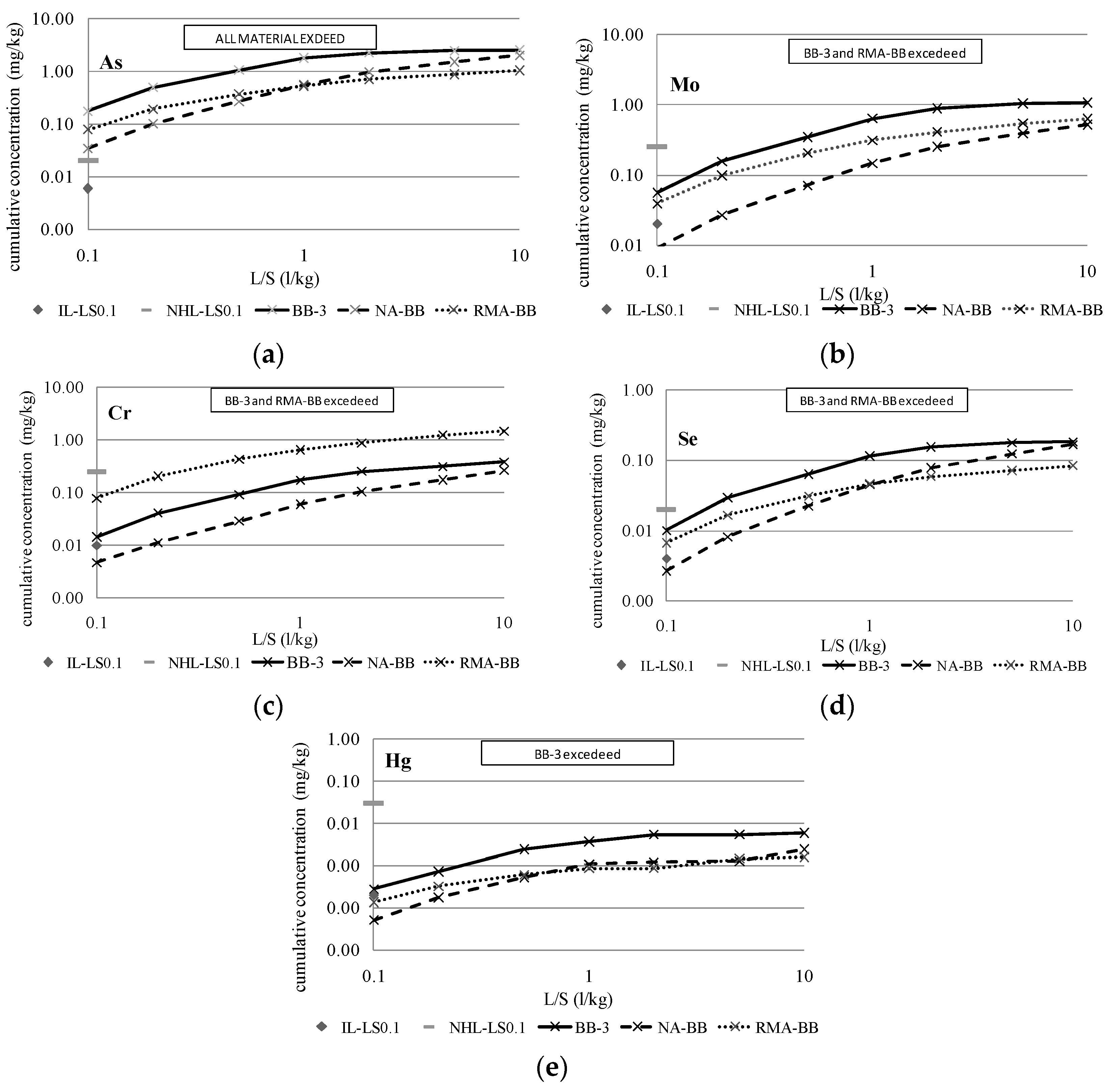 Materials 09 00228 g004