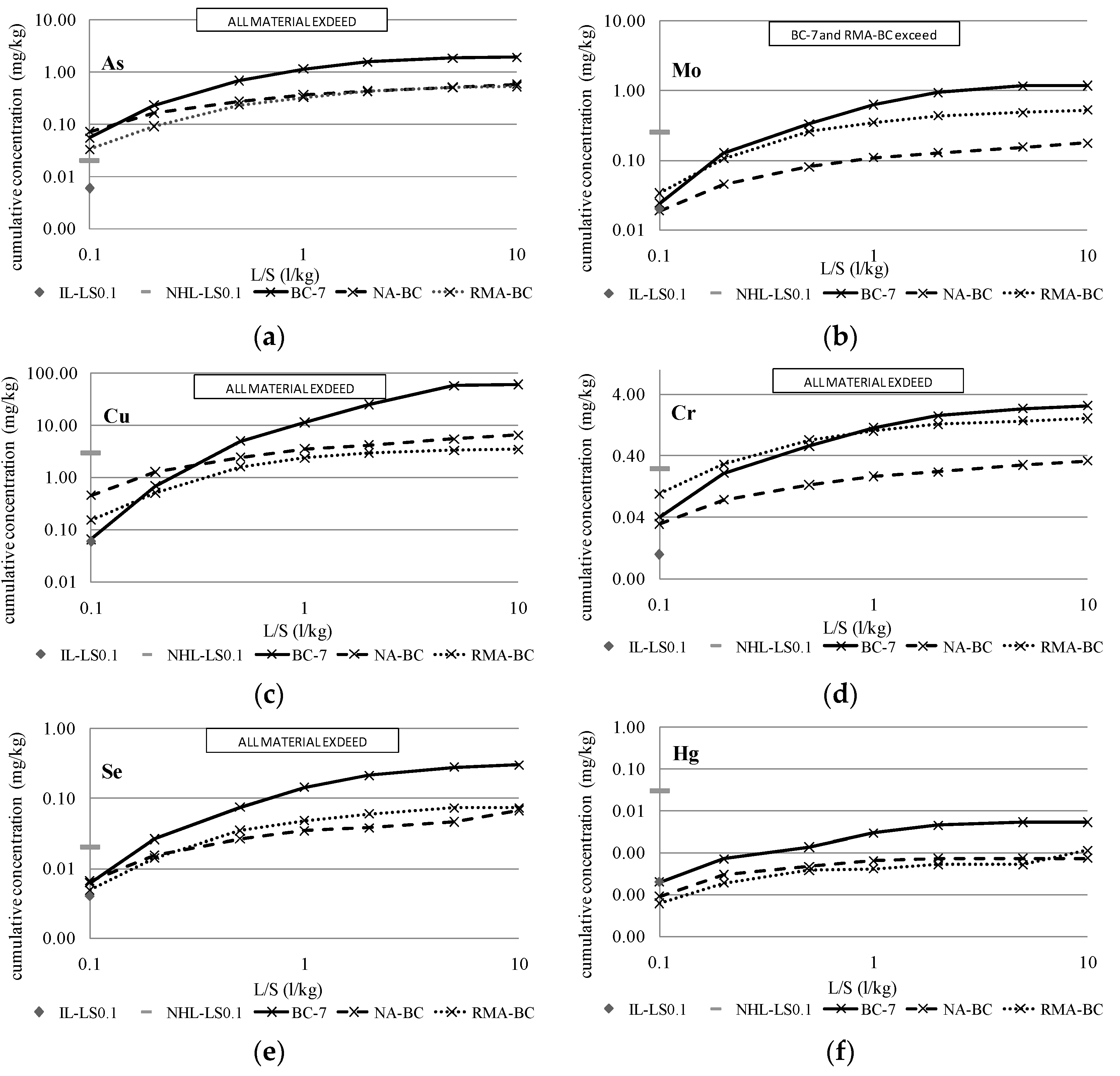 Materials 09 00228 g005