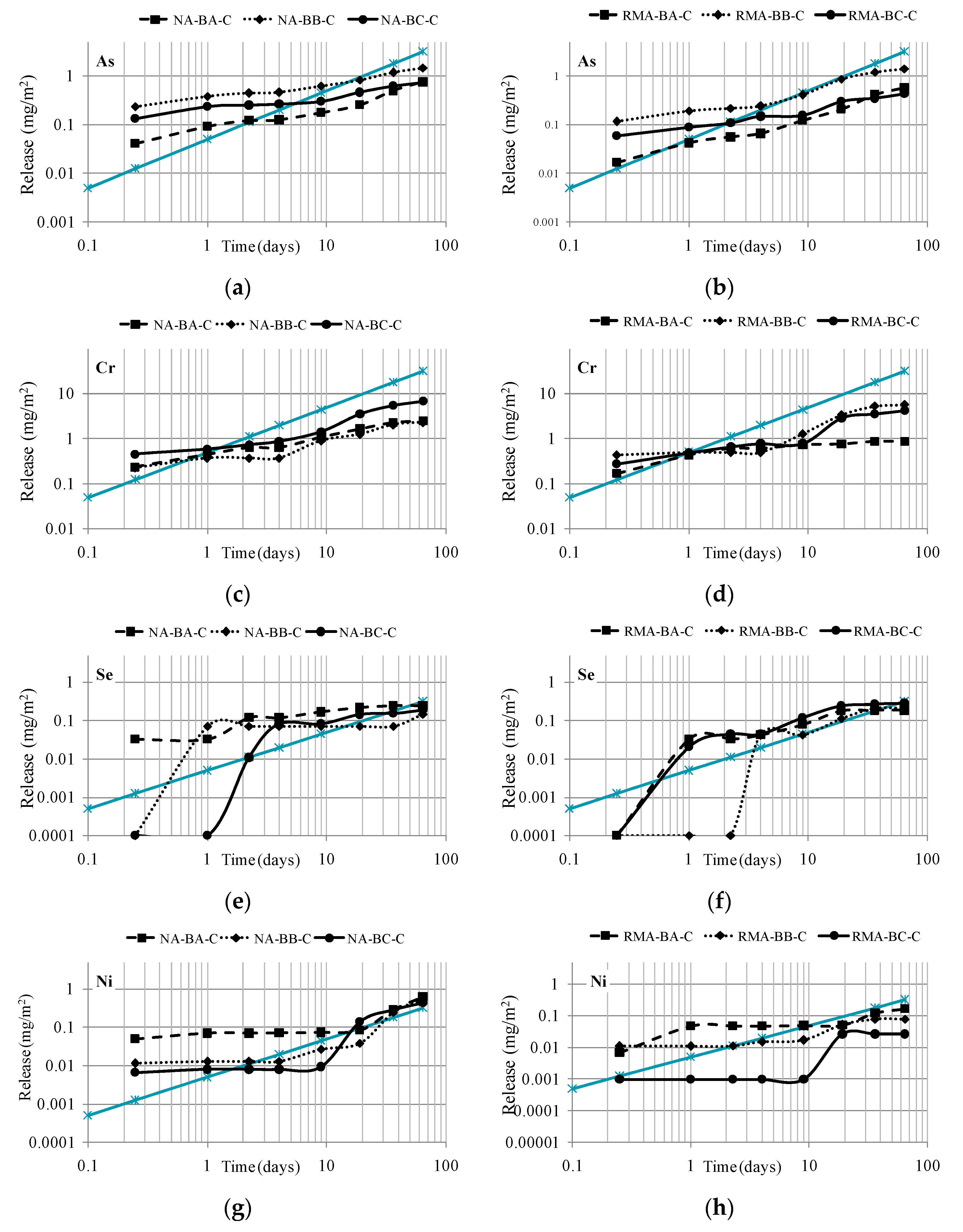 Materials 09 00228 g006