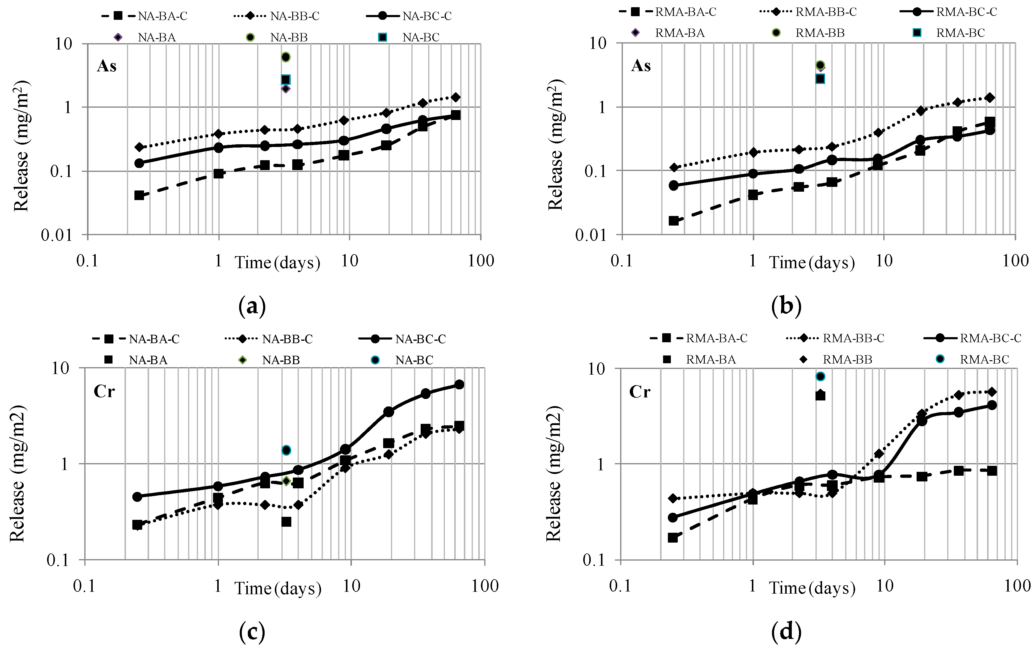 Materials 09 00228 g007