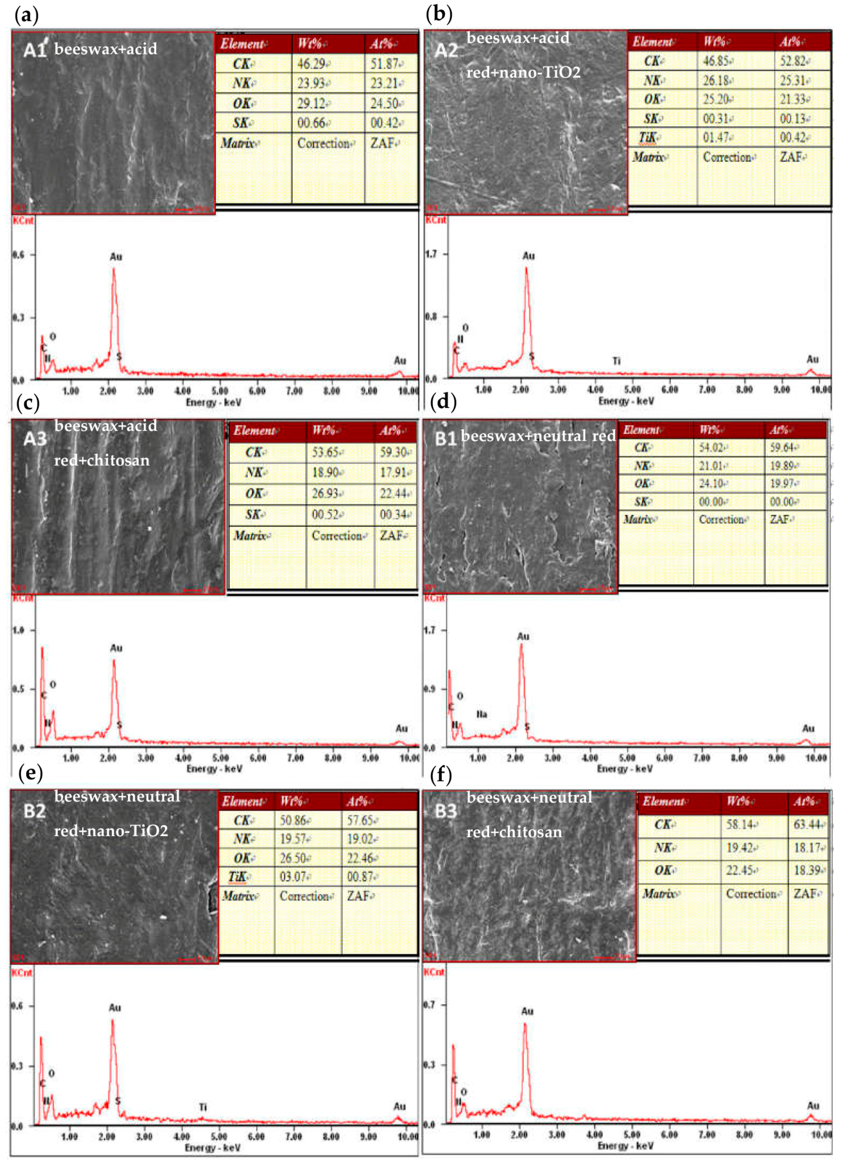 Materials 09 00230 g002