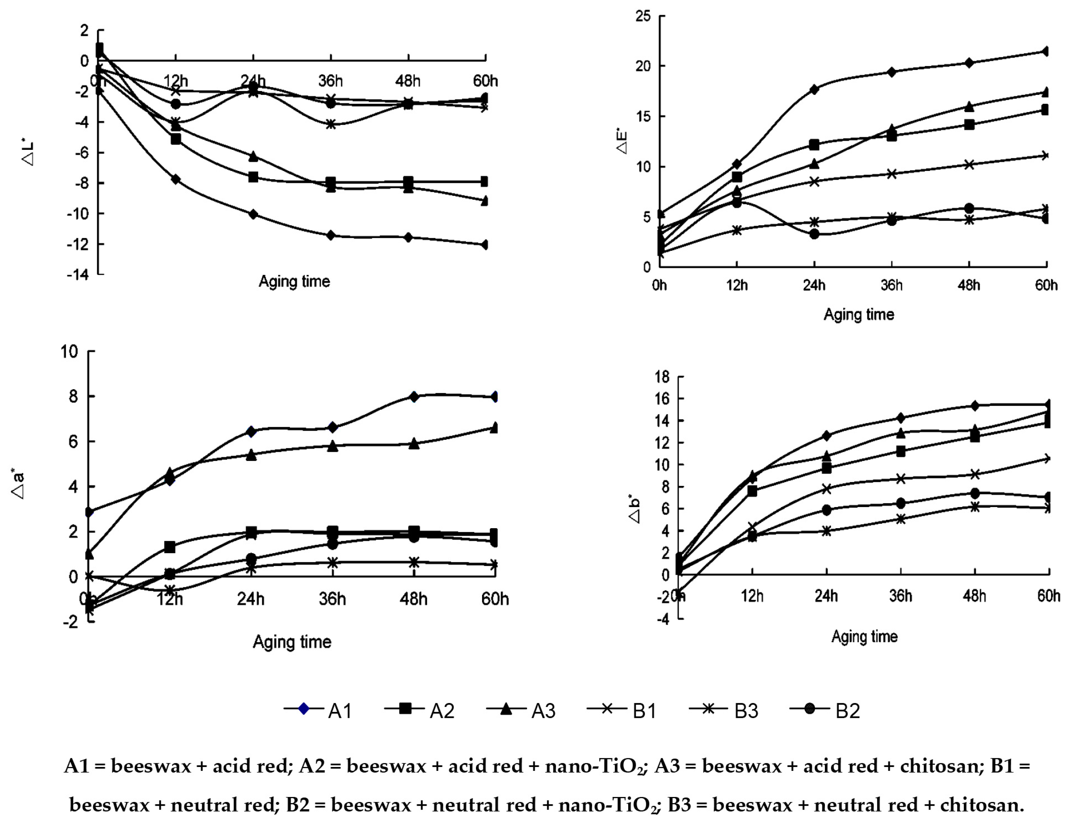 Materials 09 00230 g004