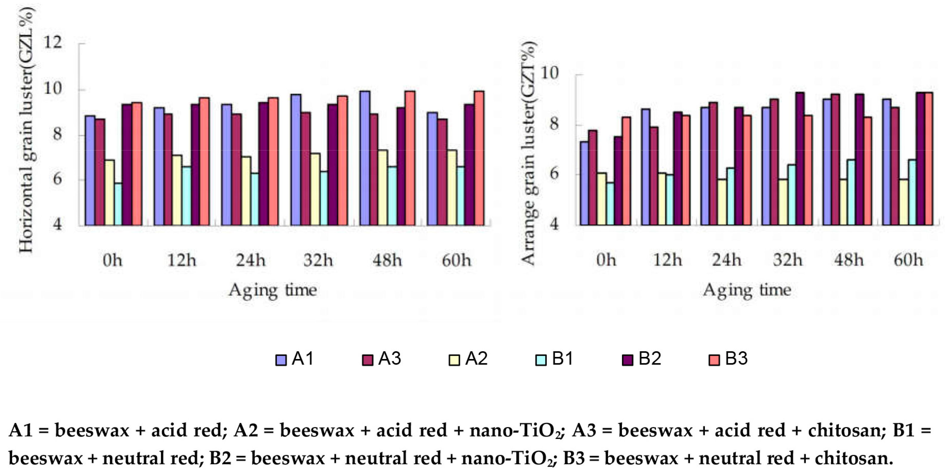 Materials 09 00230 g007