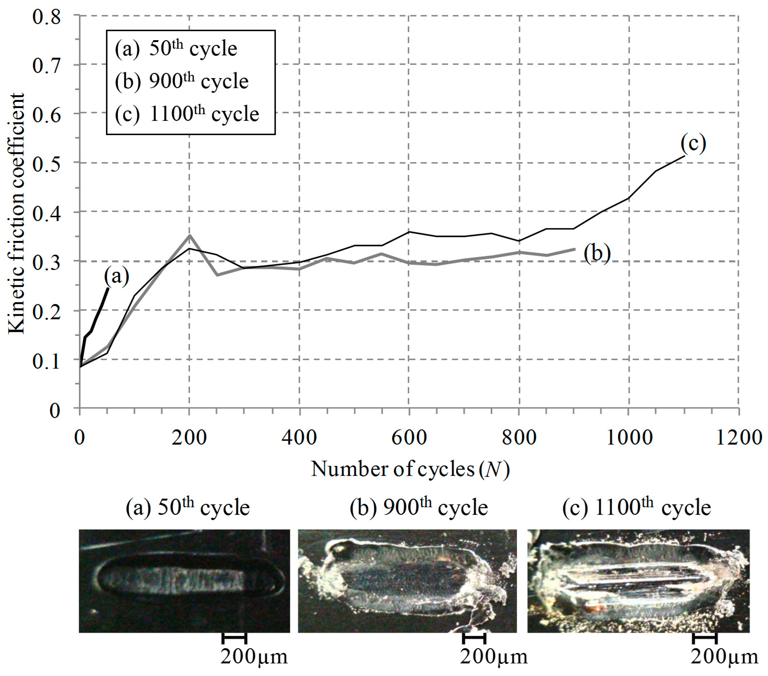 Materials 09 00237 g002