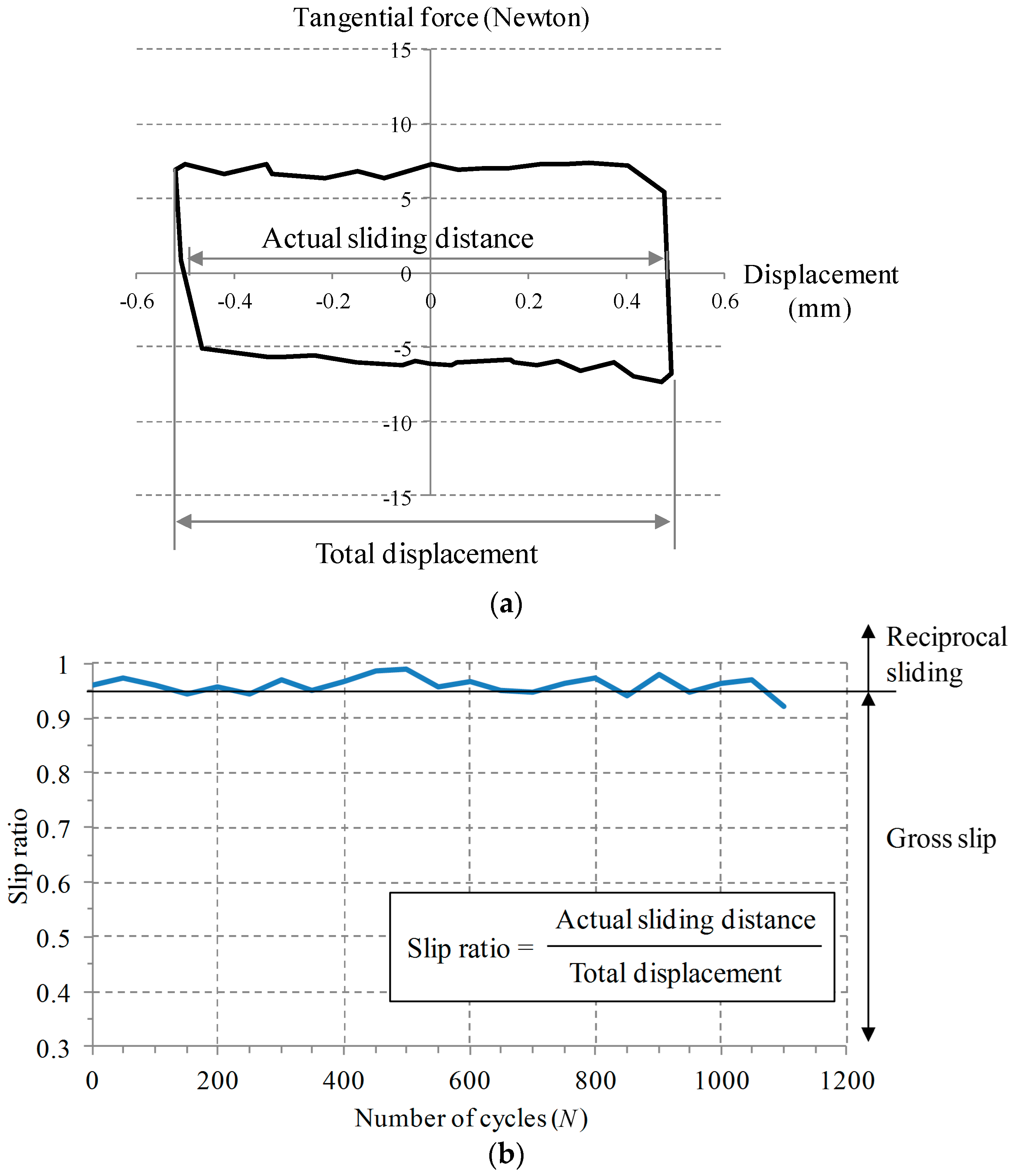 Materials 09 00237 g003