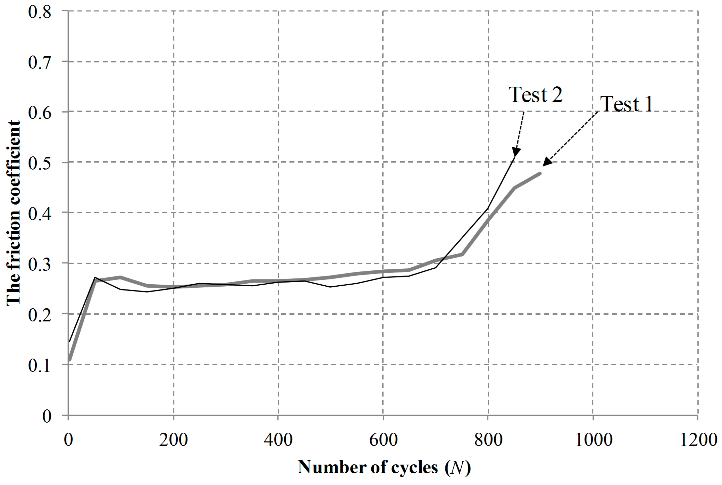 Materials 09 00237 g005