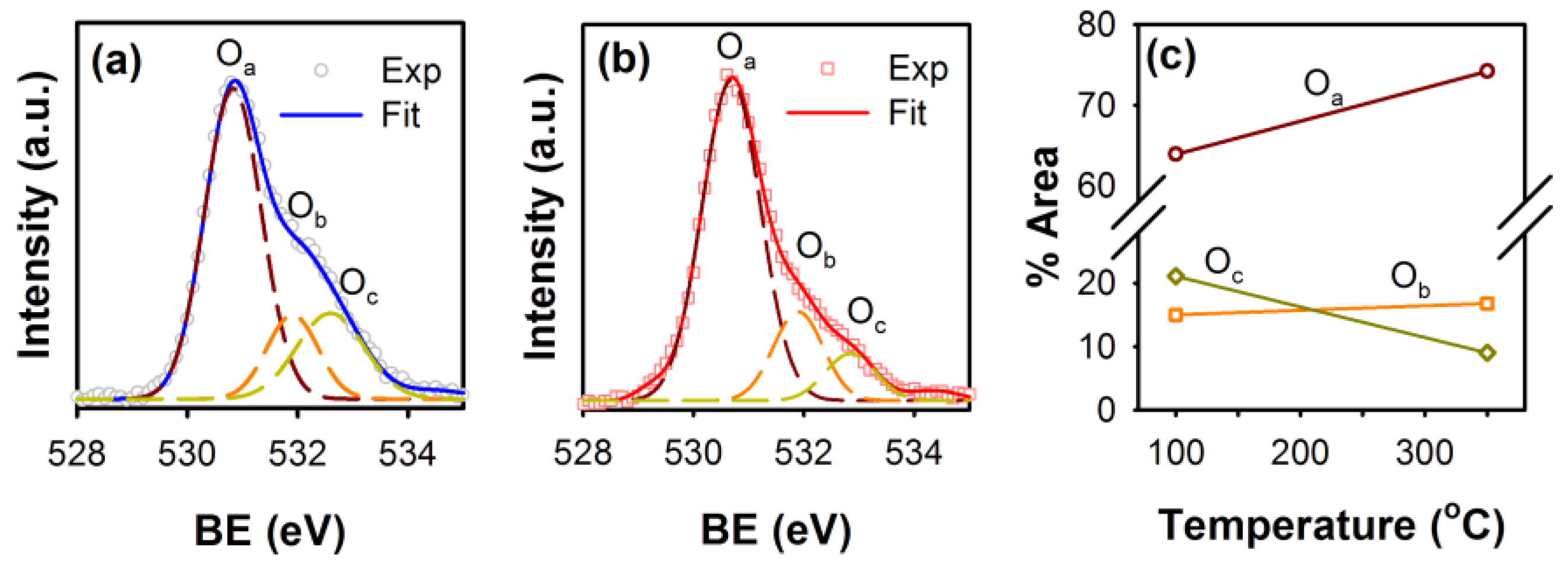 Materials 09 00238 g003