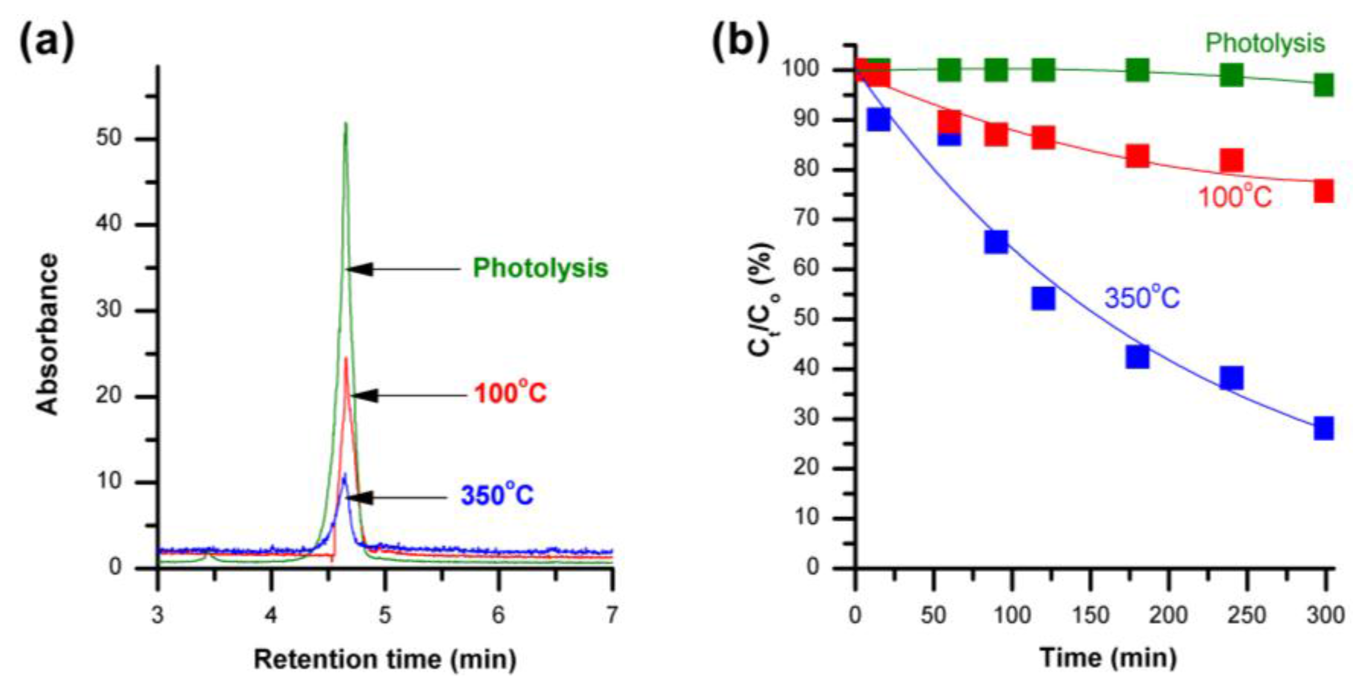 Materials 09 00238 g004