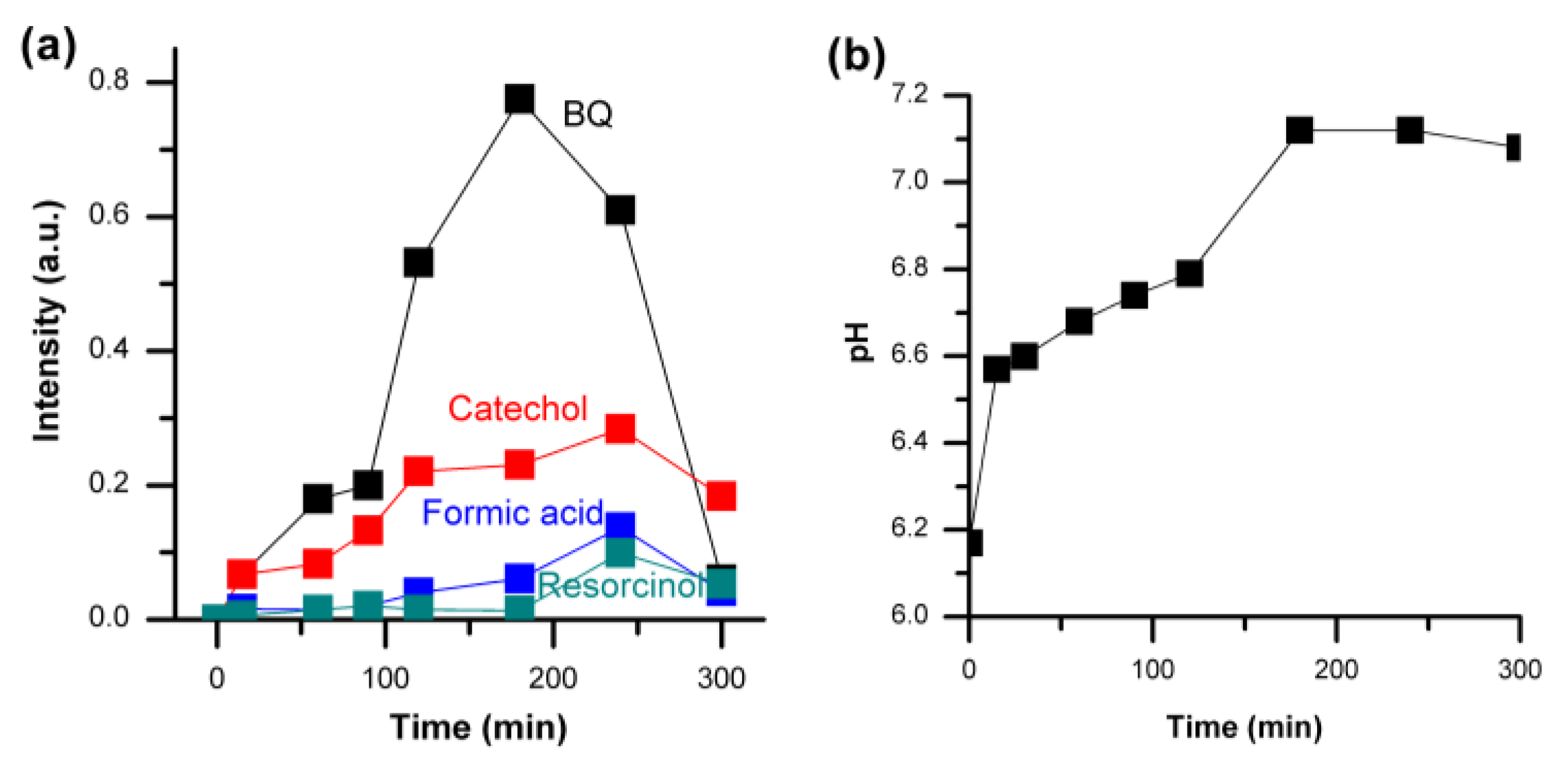 Materials 09 00238 g005