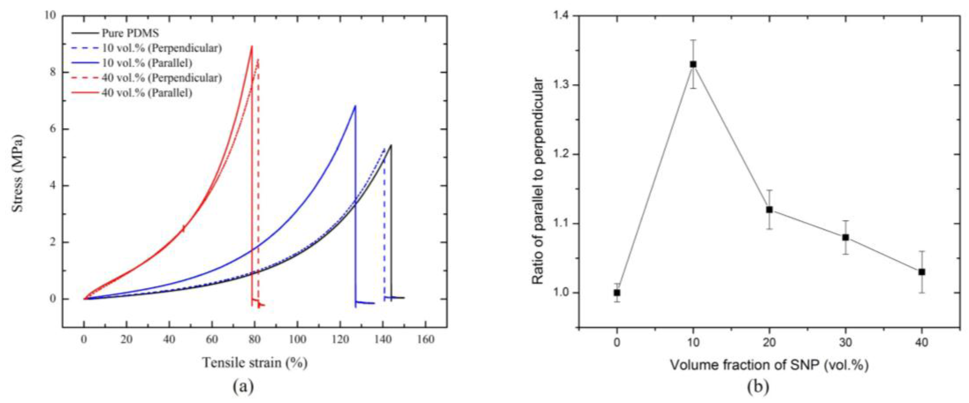 Materials 09 00239 g006