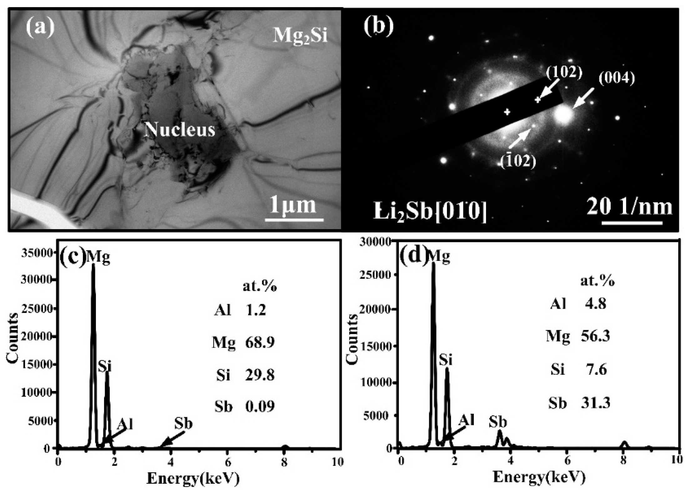 Materials 09 00243 g005