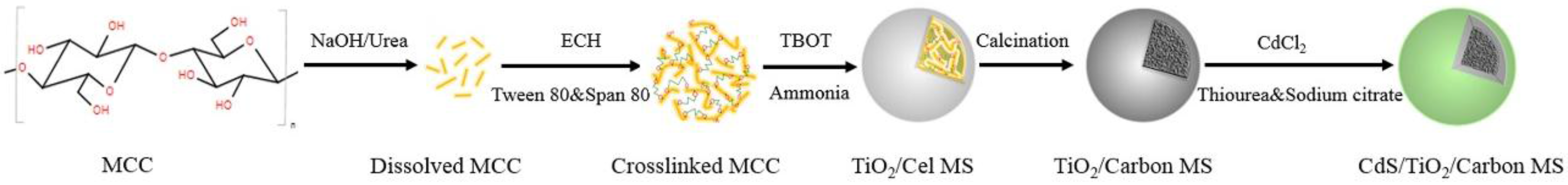 Materials 09 00245 g001