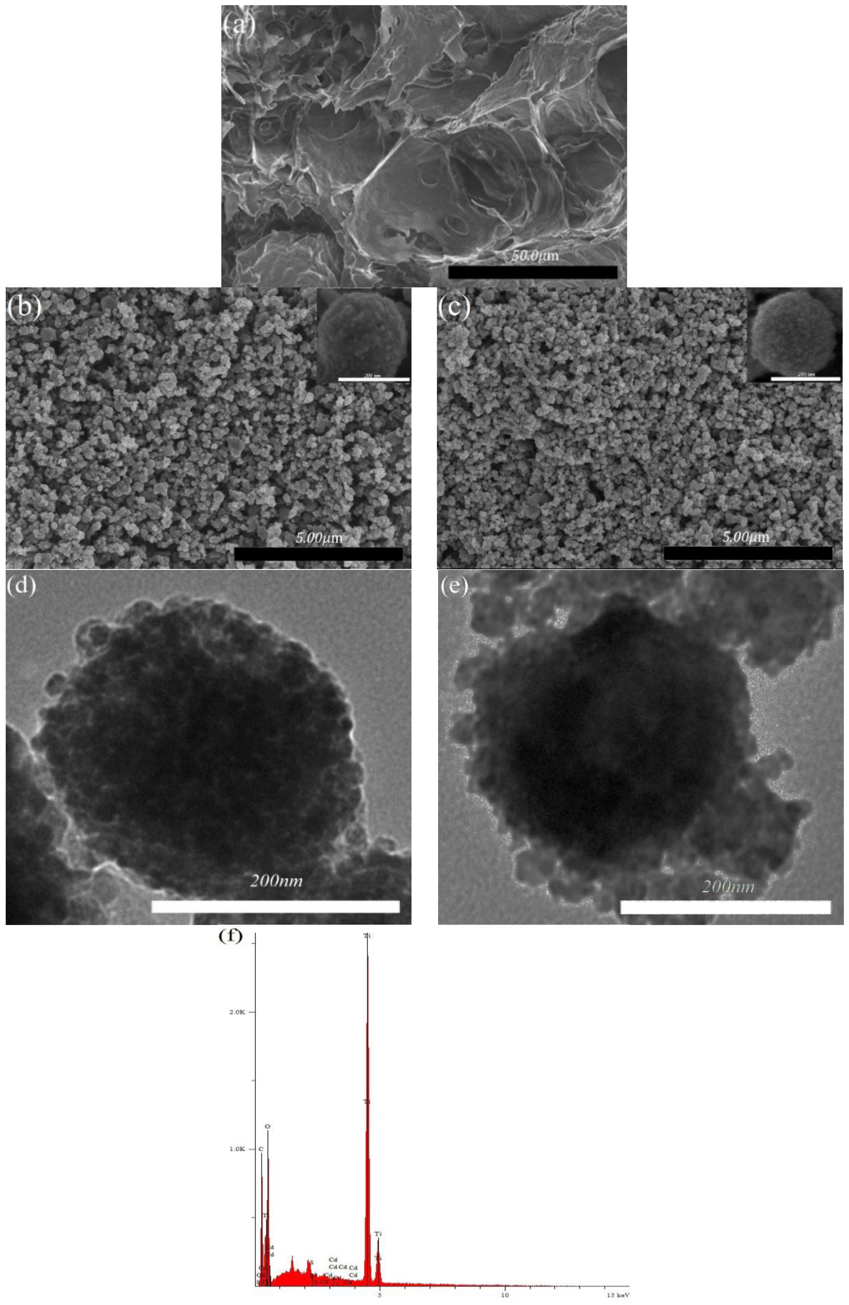 Materials 09 00245 g002