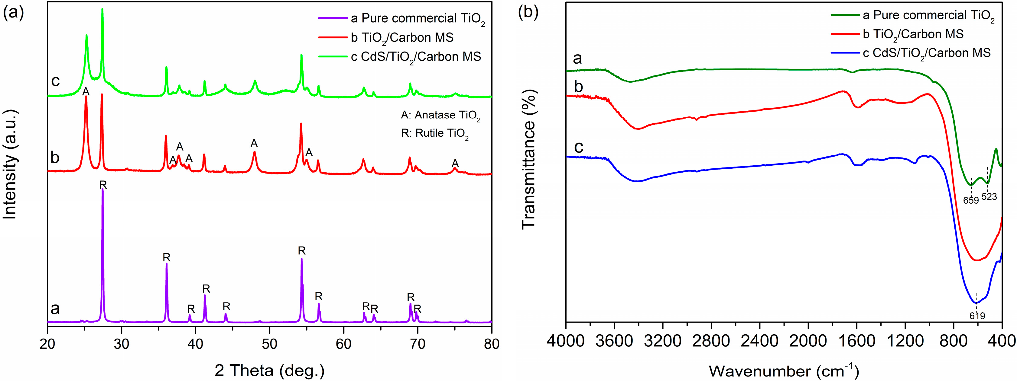Materials 09 00245 g003
