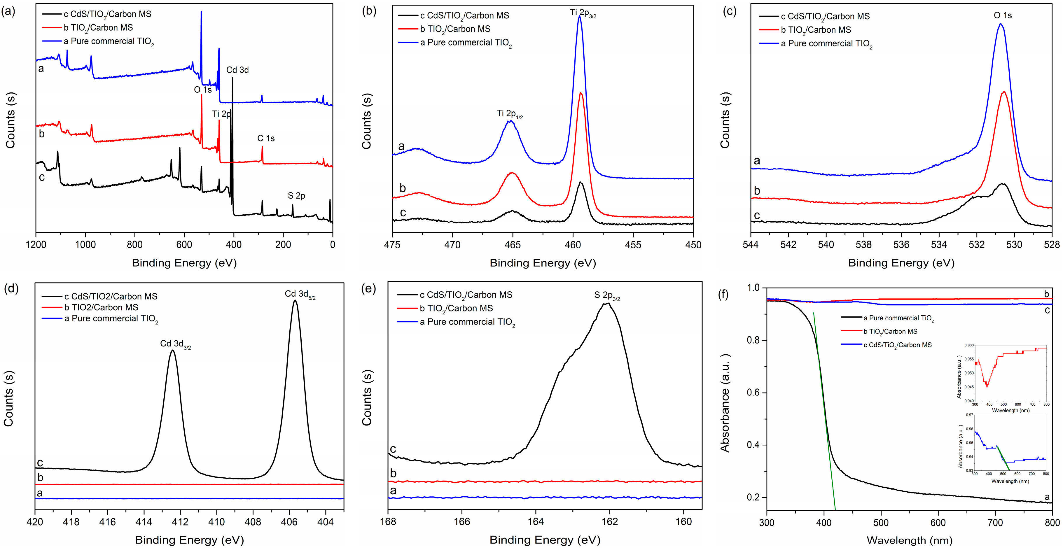 Materials 09 00245 g004