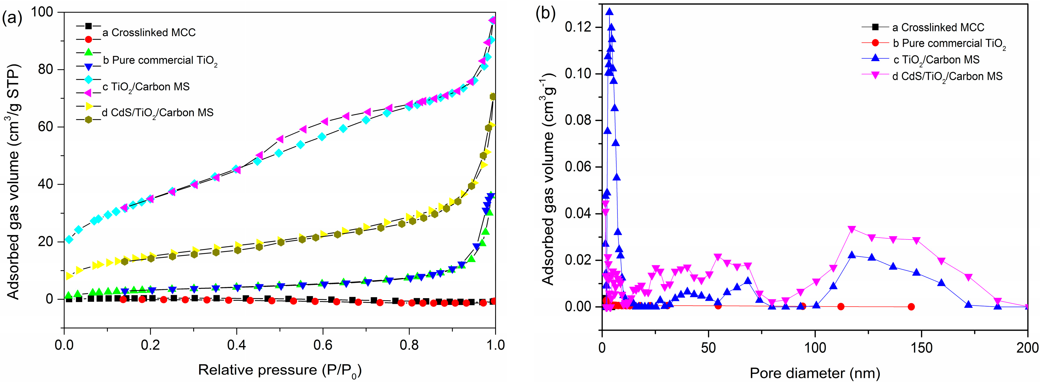 Materials 09 00245 g005