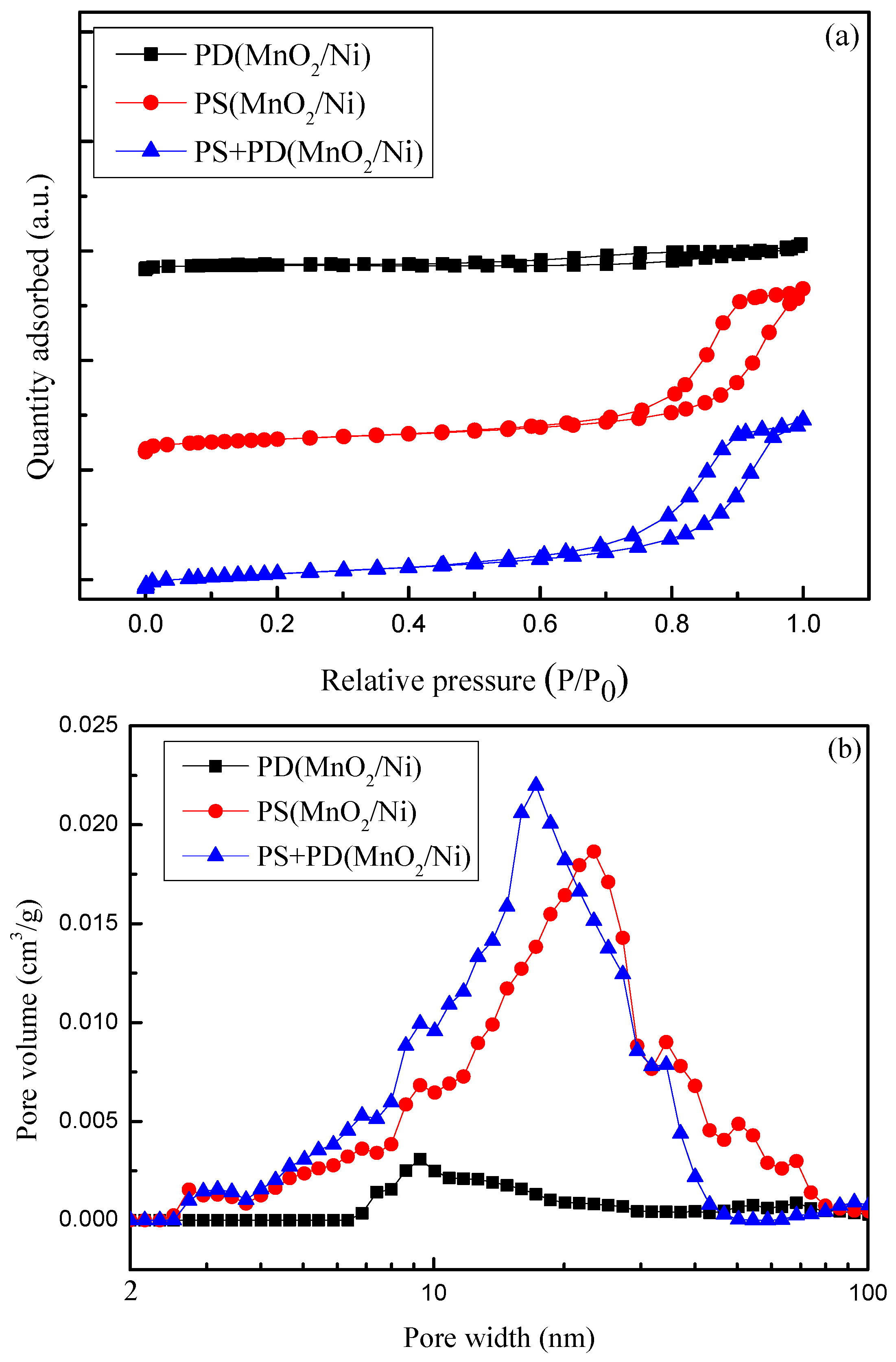 Materials 09 00246 g003