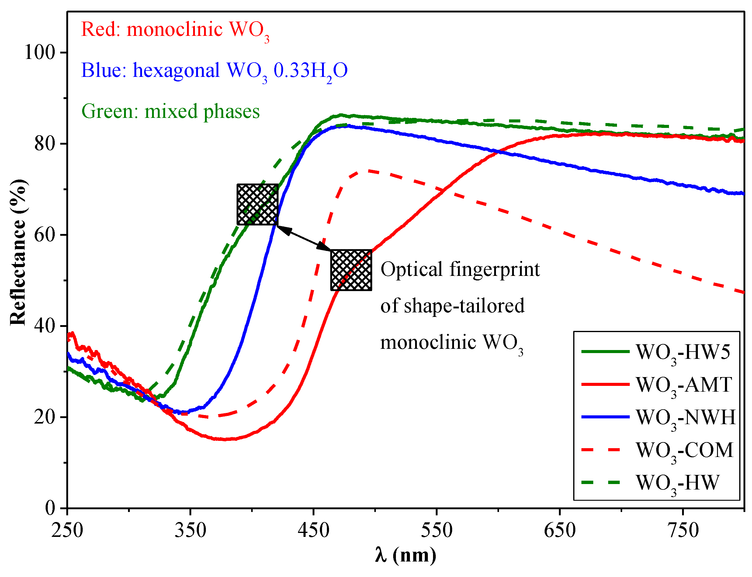 Materials 09 00258 g007