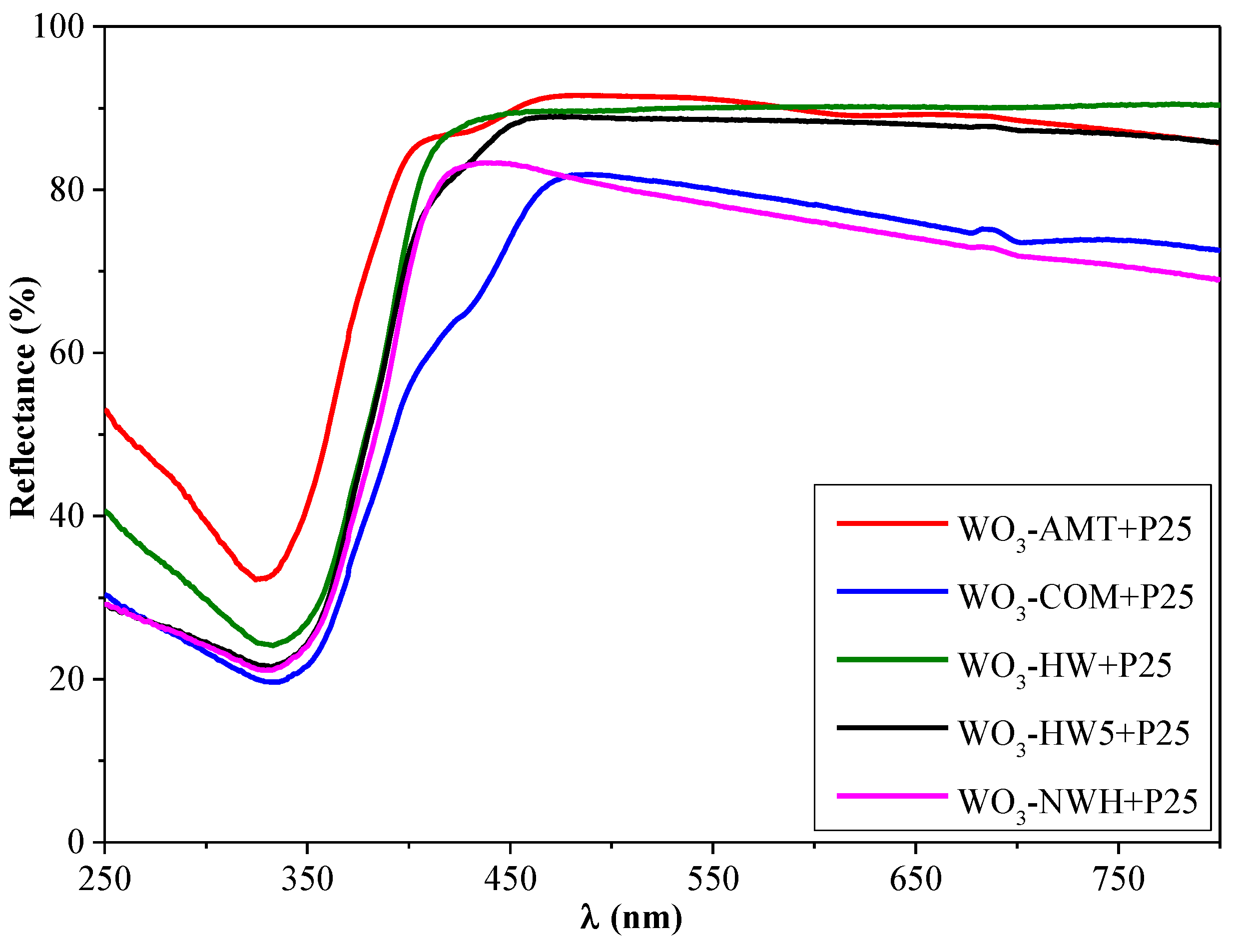 Materials 09 00258 g008