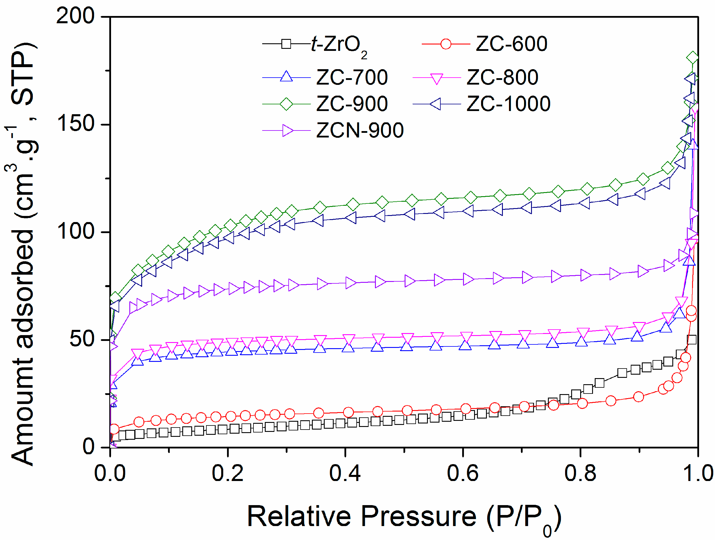 Materials 09 00261 g002